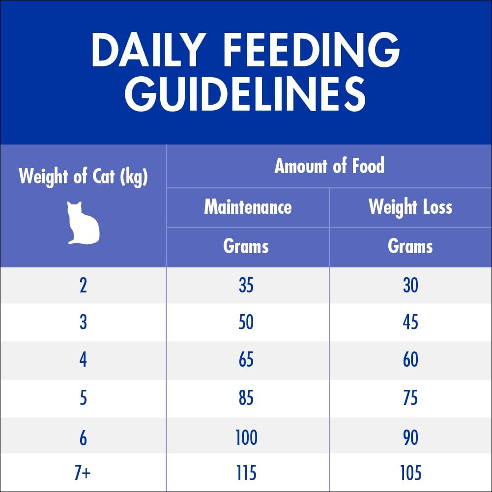 PURINA ONE Adult Dry Cat Food Healthy Weight Chicken 1.4kg