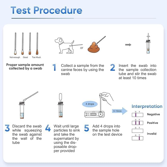 Giardia Test Kit for Dogs and Cats – Fast & Accurate Results in 5–10 Minutes – Detects Giardia in Feces or Vomit – Easy-to-Use, Non-Invasive, Early Diagnosis for All Breeds and Ages