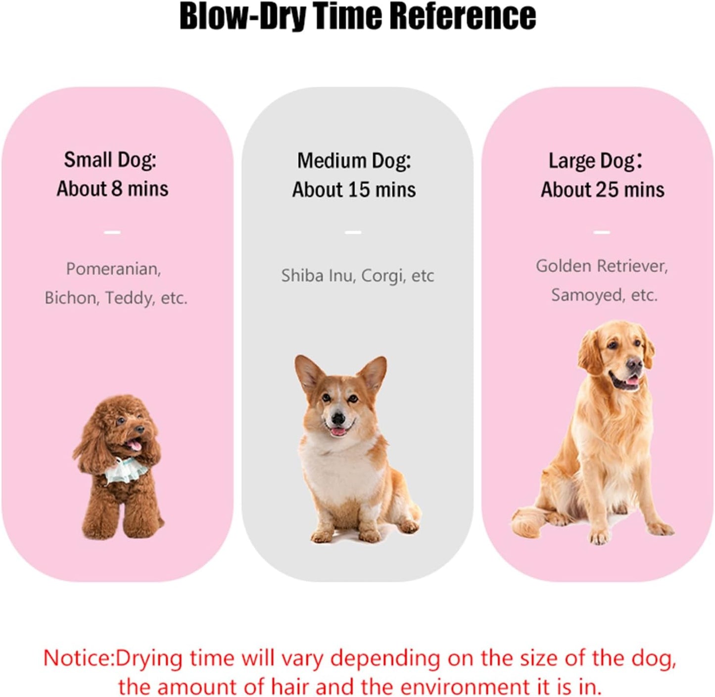 Dog Hair Dryer Pet Dryer, 2800 W Blower Dog Hair Dryer, Very Quiet Adjustable Speed and Heat