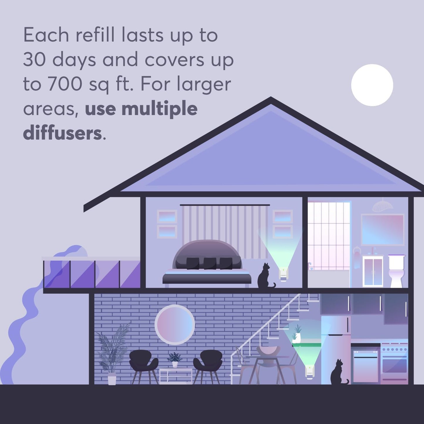 Cat Calming Diffuser Refills – Long-Lasting 30-Day Formula with Pheromones for Stress Relief– (3 Diffusers + 3 Refills)