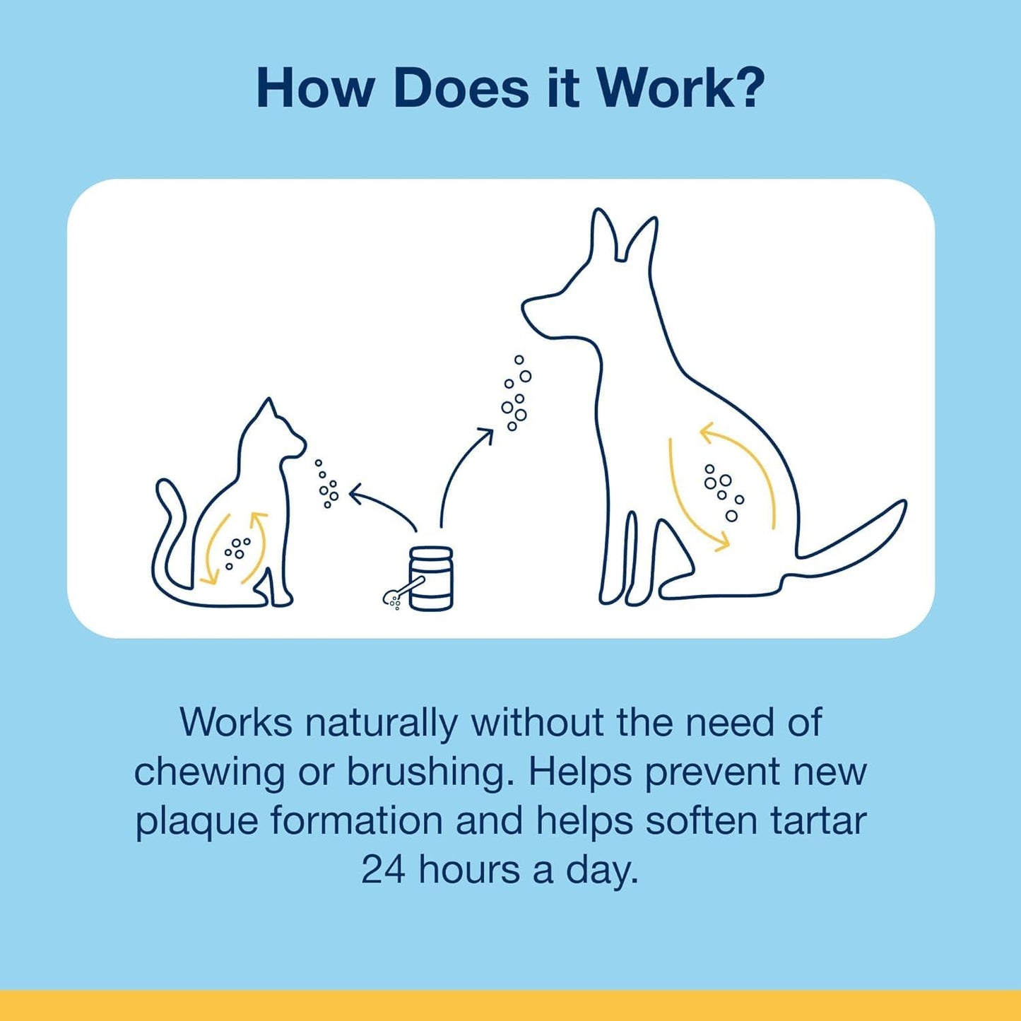 ProDen PlaqueOff Powder – Supports Normal, Healthy Teeth, Gums, and Breath Odor in Pets – 420 g