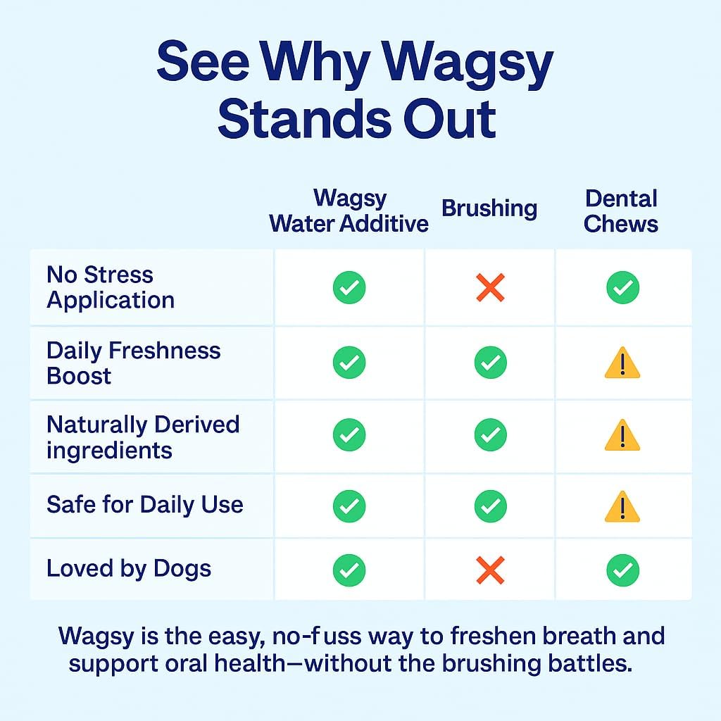 Dog Breath Freshener & Dental Care Water Additive for Dogs Teeth - Made in USA