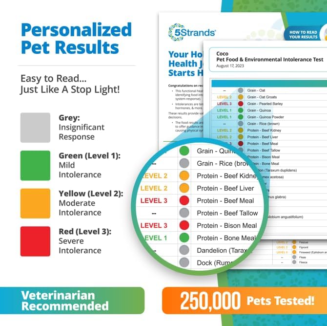 5Strands | Affordable Pet Test | 200 Food Ingredients & 100 Environmental Items Tested Cat & Dog | Allergy Sensitivity & Intolerance at Home Collection Test Kit | Hair Analysis | (Pet 300)