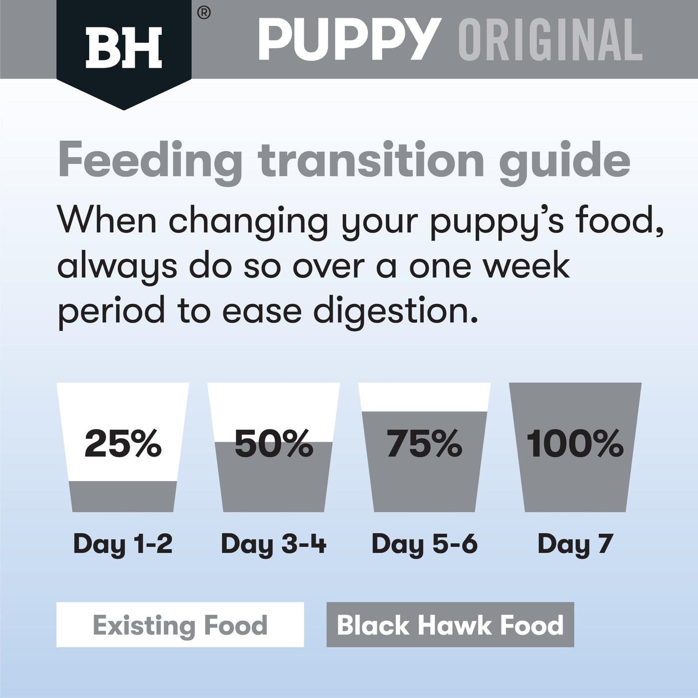 Black Hawk Puppy Small Breed Chicken and Rice Dry Dog Food 10 Kg