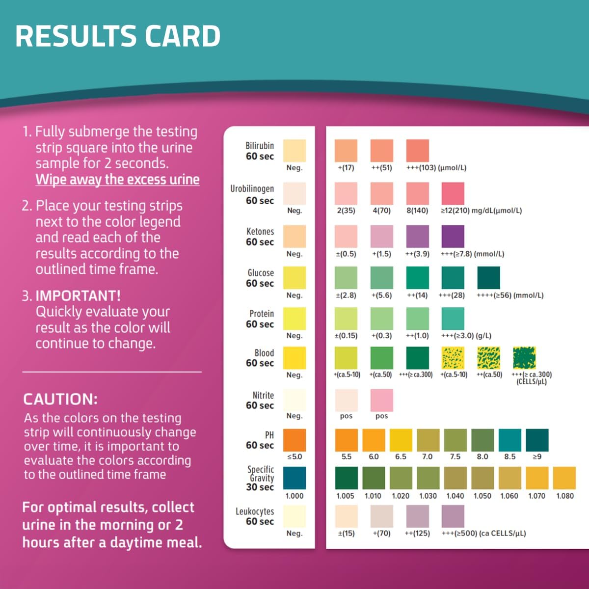 CheckUp Pro at Home Wellness Test for Cats | Hydrophobic Litter for Urine Collection & two 10 Indicators Test Strips for pH, Protein Urobilinogen, Glucose, Bilirubin, Ketone, S-Gravity, Blood in urine