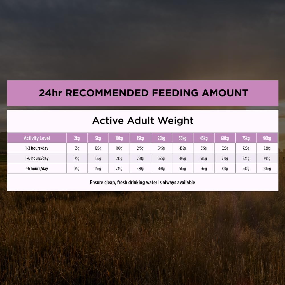 PRO Plan Adult Dry Dog Food Chicken 20kg
