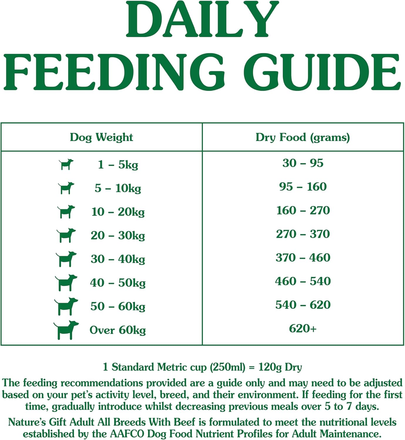 Nature's Gift Adult Dry Dog Food, Beef 2.5kg - 100% Complete & Balanced Nutrition, Supports Digestion, Immunity & Skin Health