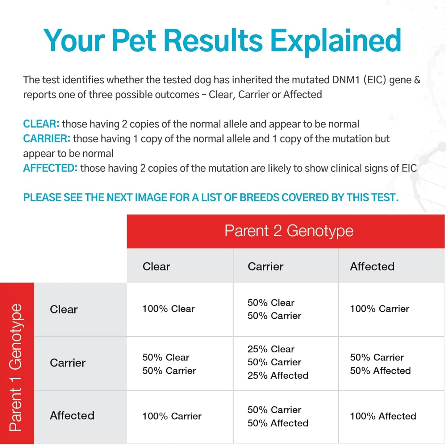 AffinityDNA Dog Exercise Induced Collapse (EIC) DNA Test