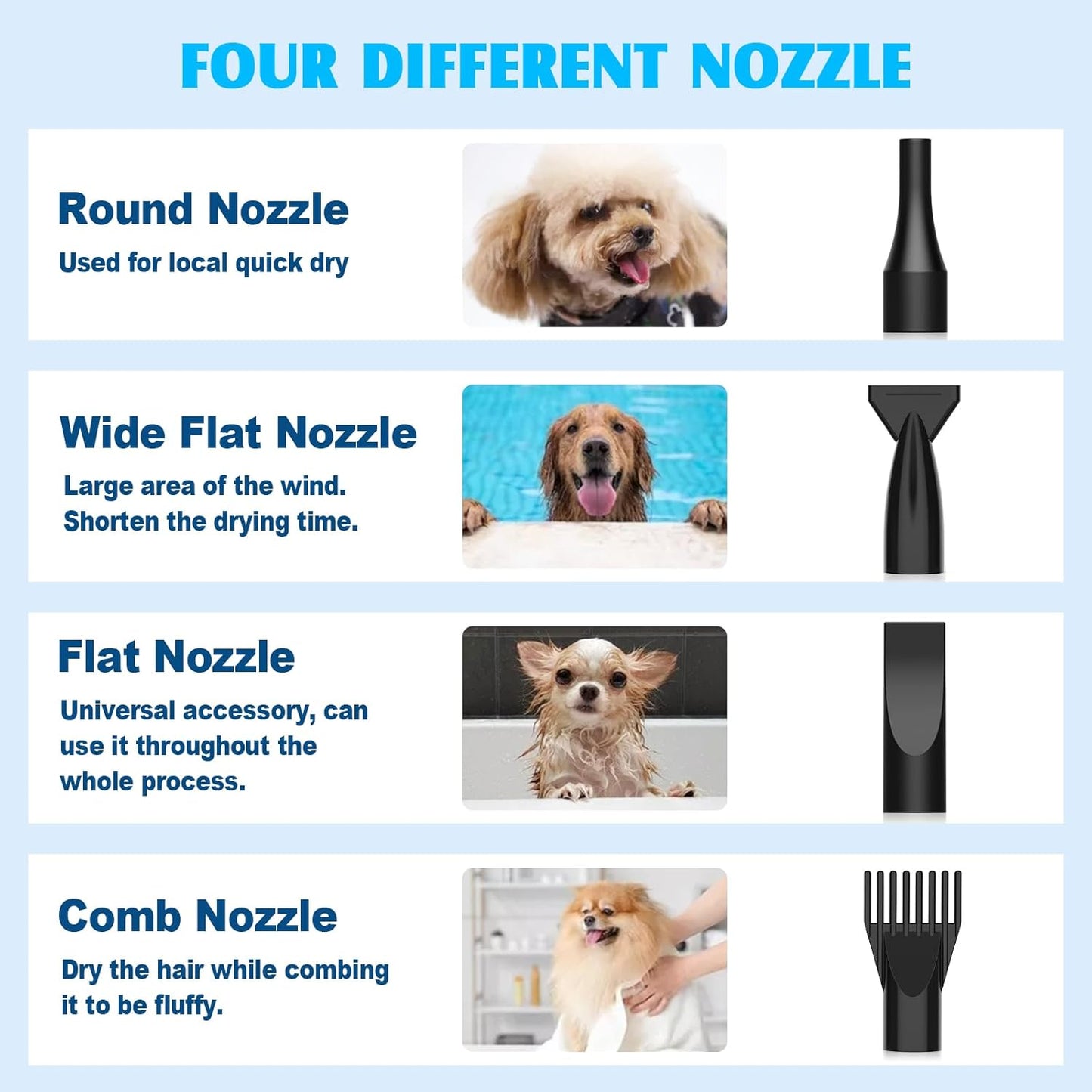 ADVWIN Dog Dryer, Pet Grooming Blow Dryer with LCD Display & Temperature Adjustable, 50-120m/s Adjustable Speed, 4 Different Nozzles, Blue