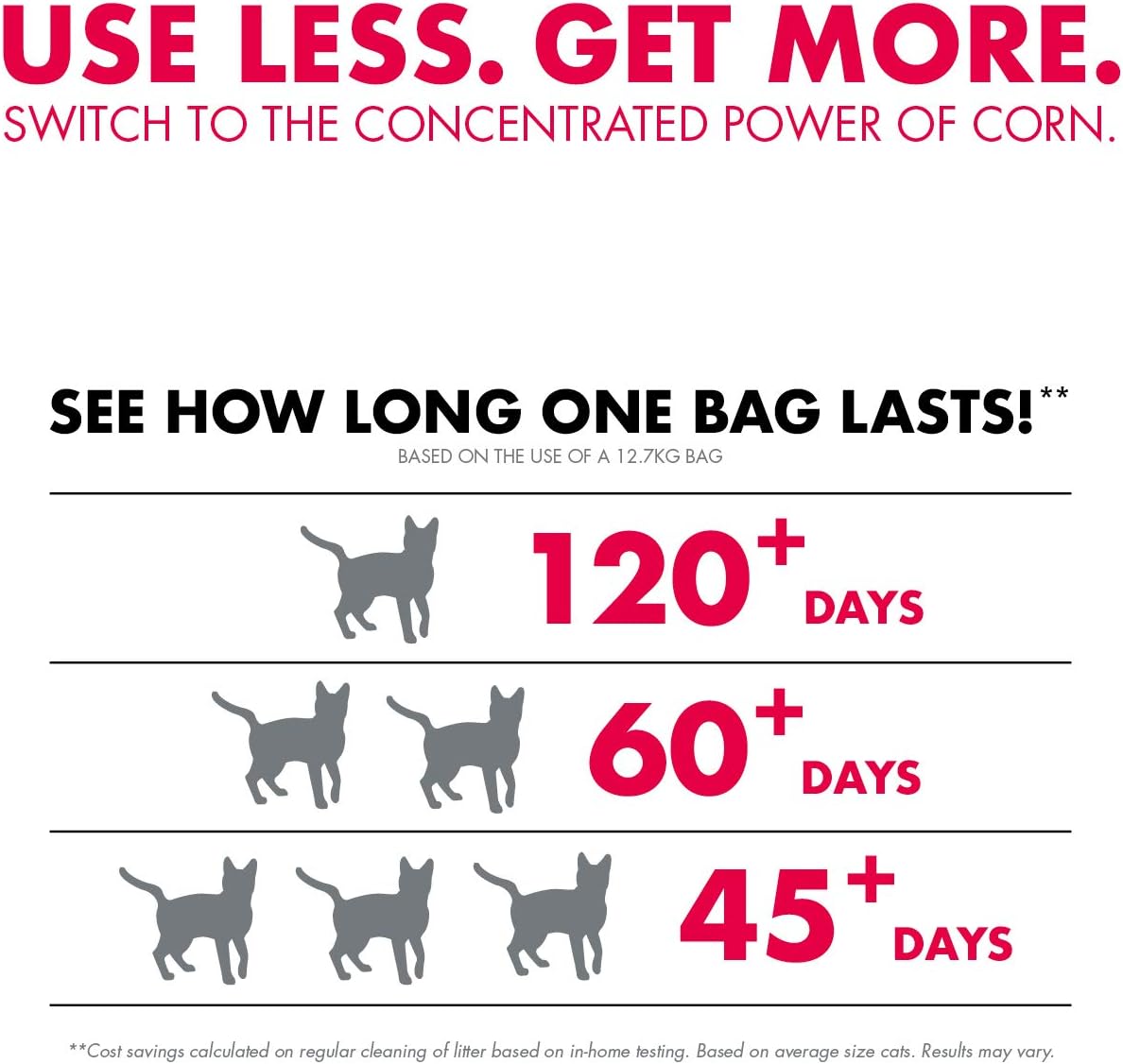 World's Best Cat Litter, Clumping, Biodegradable, Extra Strength 12.7kg