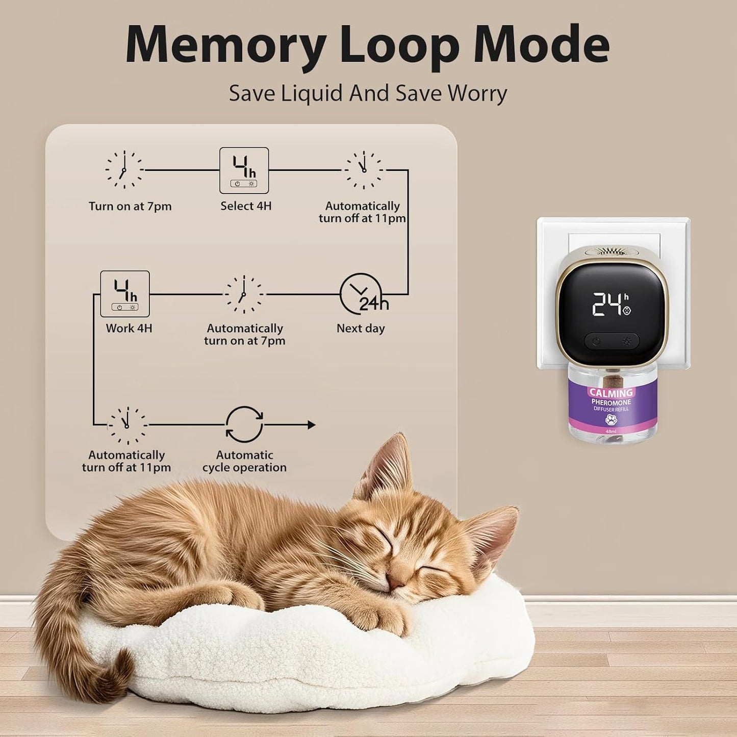 Multi Cat Calming Diffuser Relieve Stress Anxiety Cat Pheromones Calming Diffuser with Timing Function