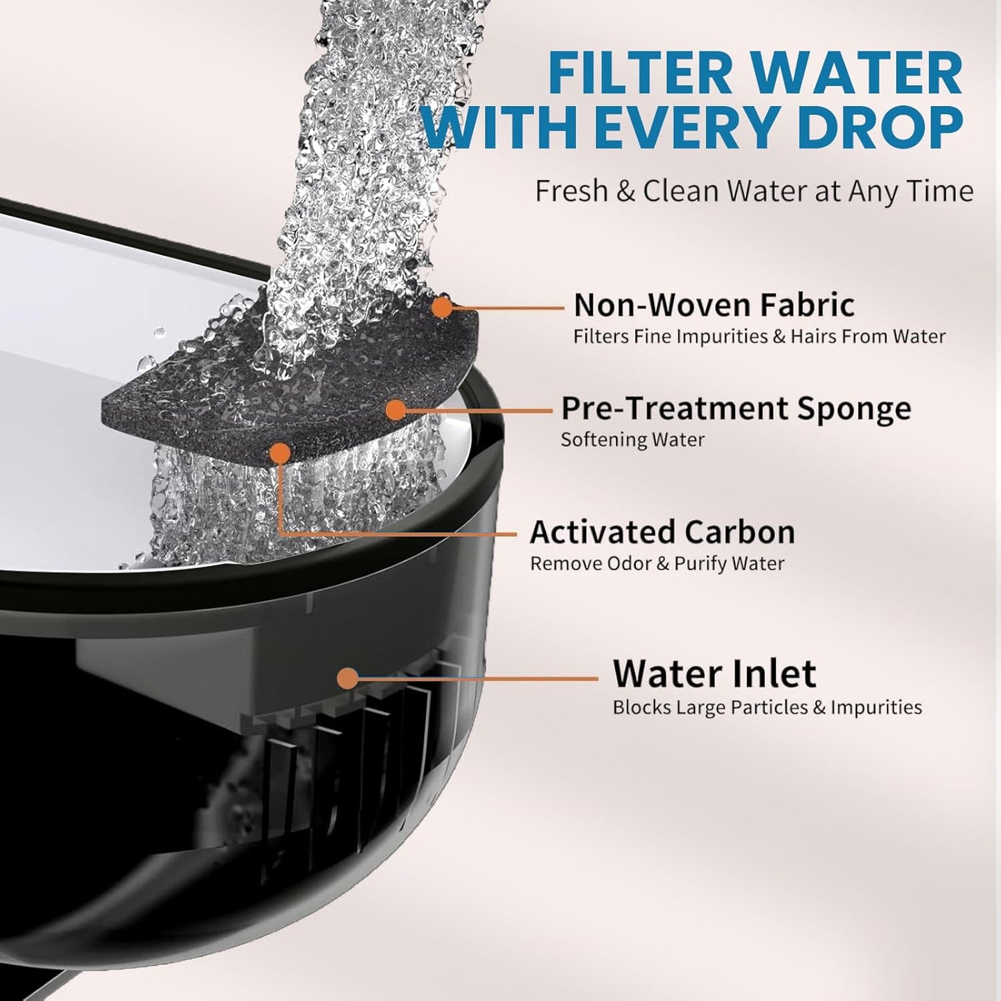 Cat Water Fountain, 84oz/2.5L Automatic Pet Water Fountain Dog Water Dispenser with a Stainless Steel Tray, Easy Cleaning for Cats, Dogs, LED Light - Black