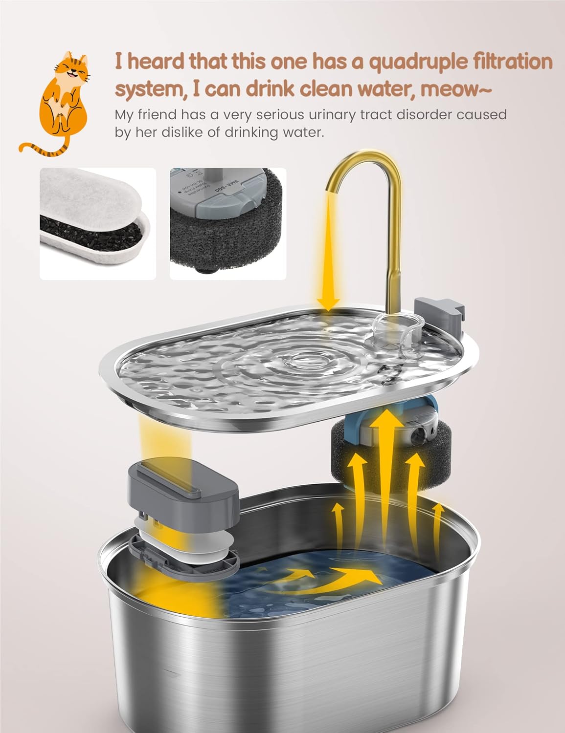 Cat Water Fountain Stainless Steel: 108oz/3,2L Pet Water Fountain