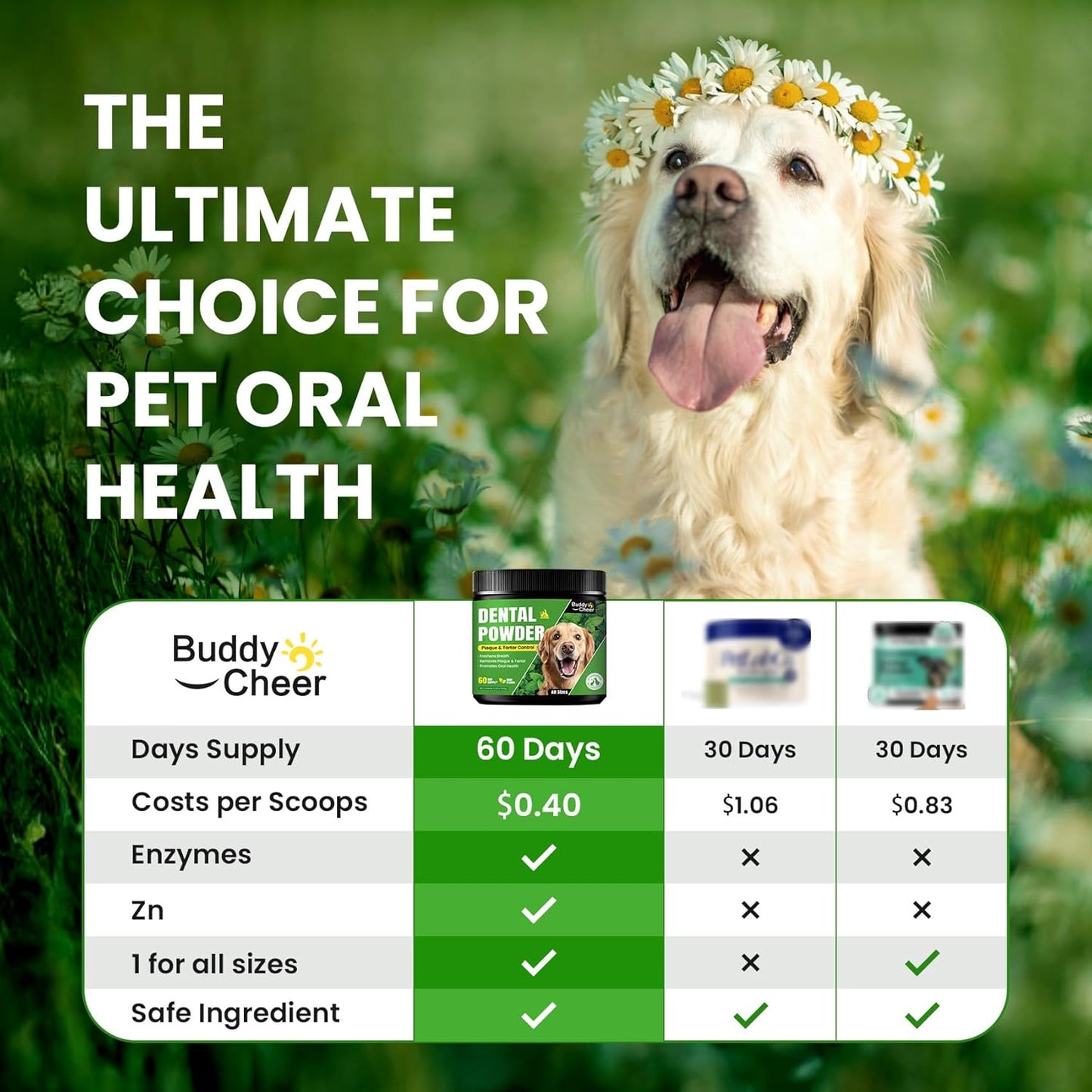 Dog Teeth Cleaning Powder, Dog Dental Powder and Cats Breath Freshener, Plaque Off Pet Tooth Cleaning lab co