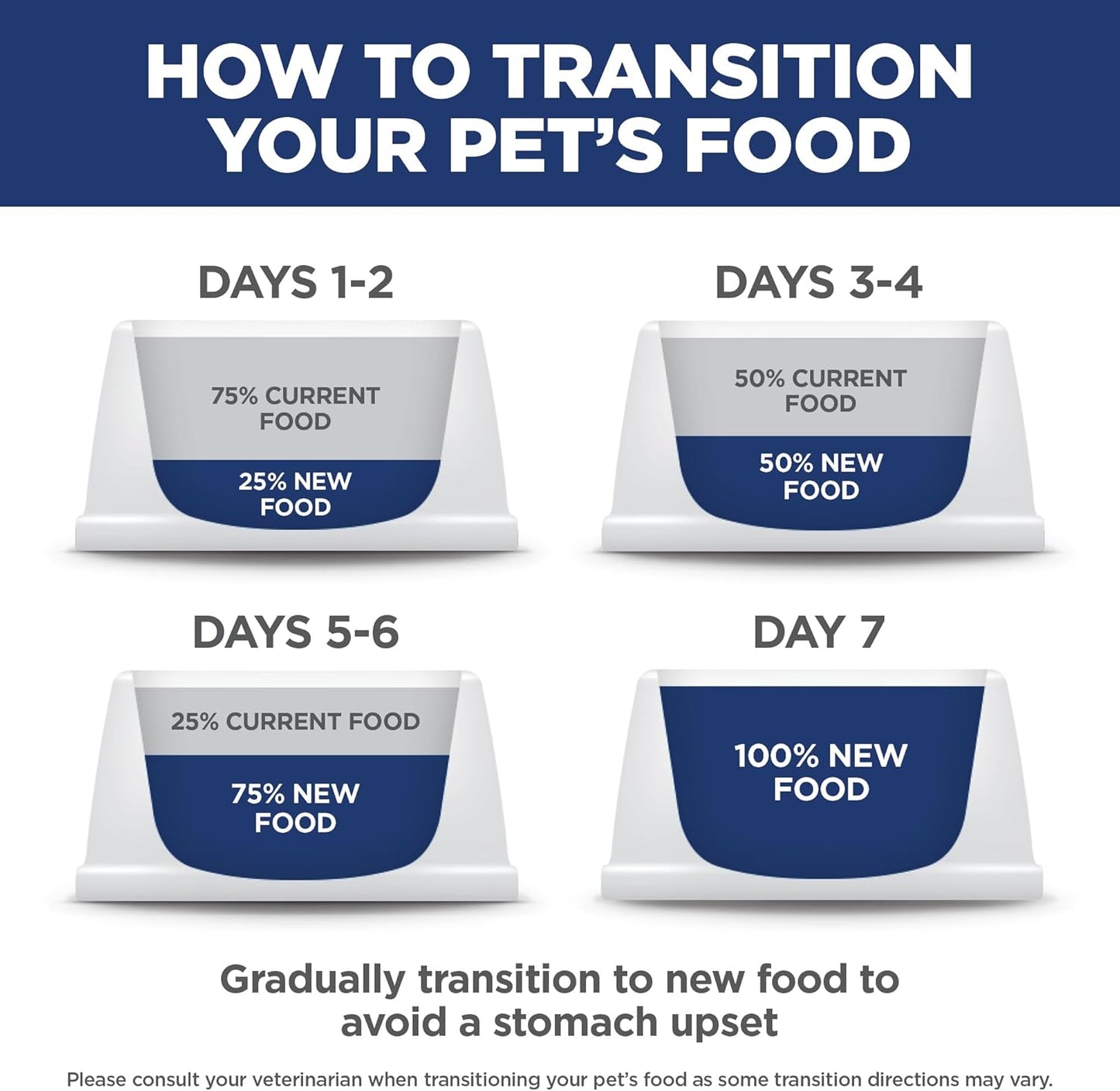 Hill's Science Diet Senior Adult 7+ Indoor, Chicken Recipe, Dry Cat Food for Older Cats, 3.17kg Bag