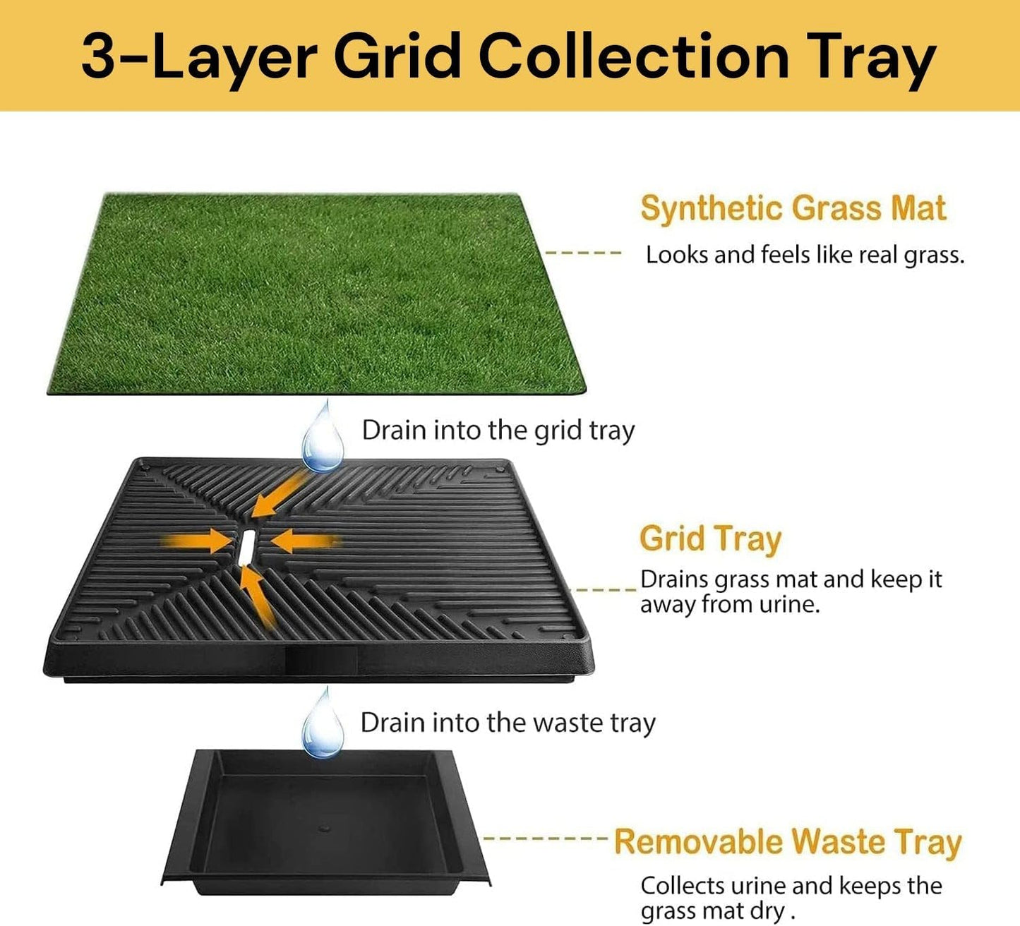 Dog Grass Pad with Tray Large, Puppy Turf Potty Reusable Training Pads with Pee Baffle, Artificial Grass Patch for Indoor and Outdoor Use, Ideal for Small and Medium Dogs