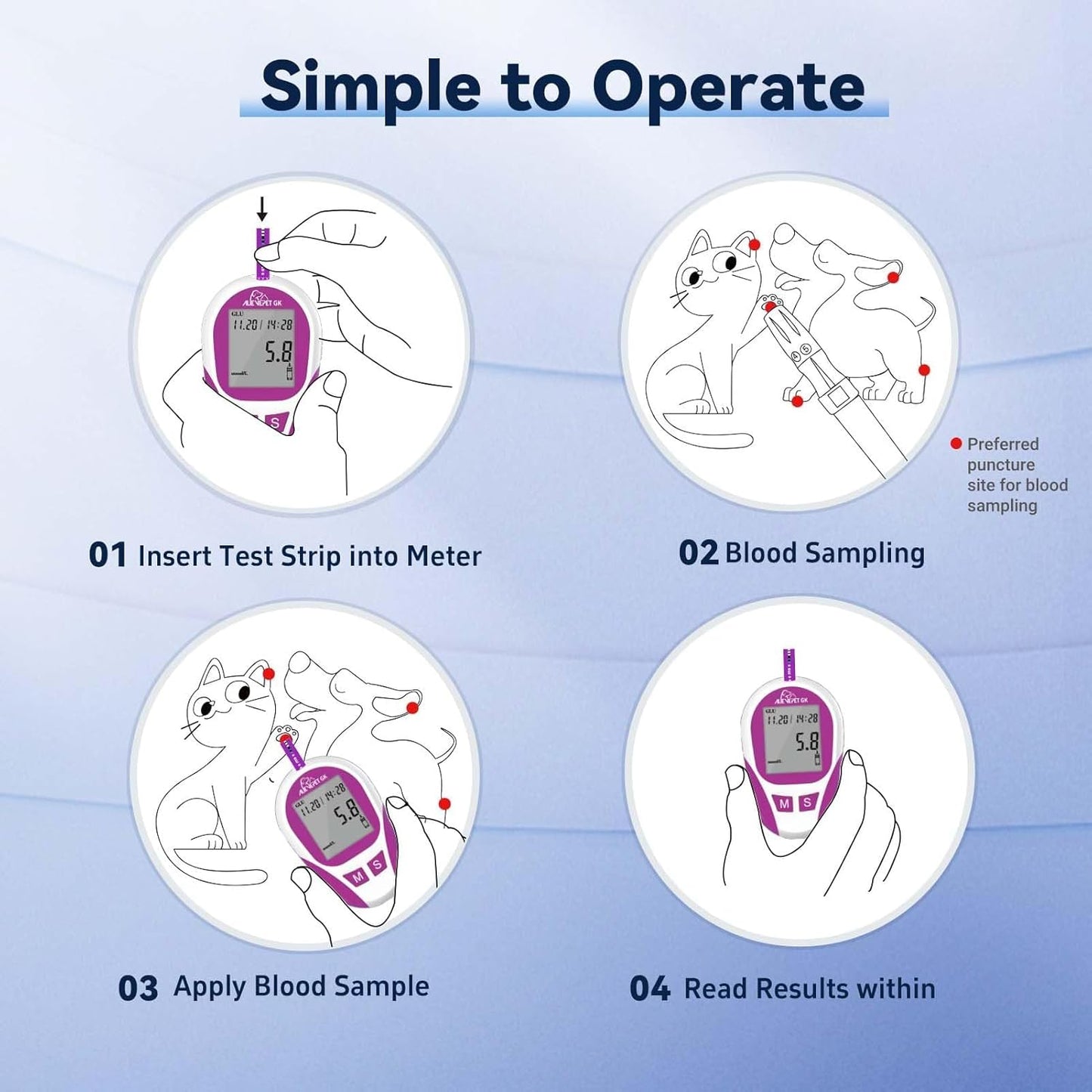 Glucose Monitoring Kit Diabetes Testing Kit for Cats