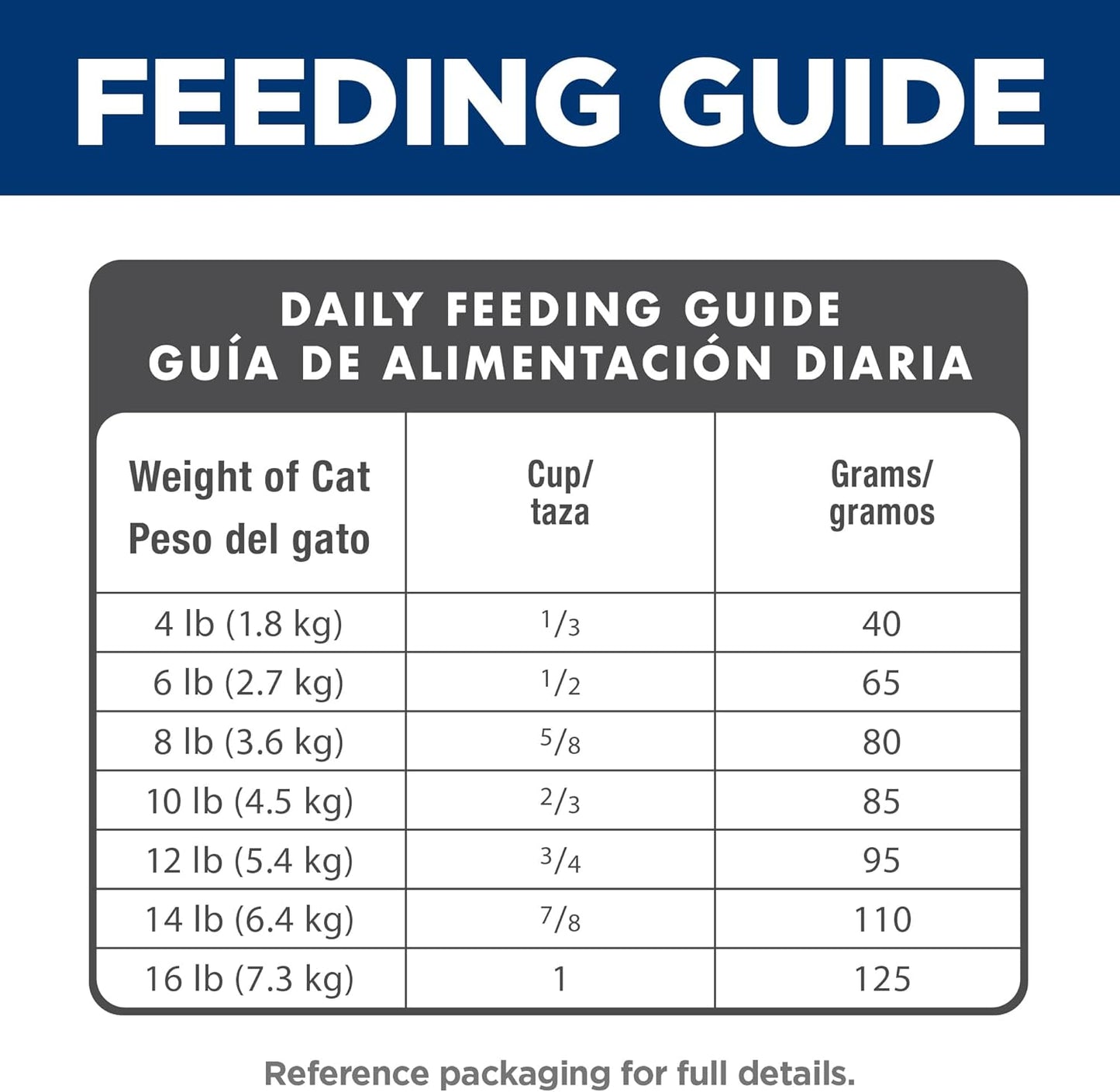 Hill's Science Diet Age Defying Senior Cat Dry Food, 3.17 kg