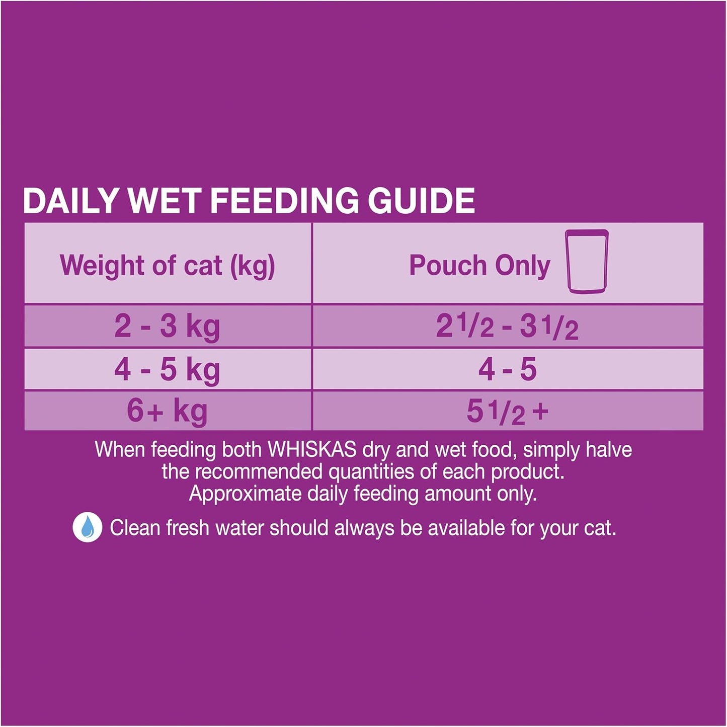 WHISKAS So Fishy Recipes 1+ Years Wet Cat Food Ocean Platter in Jelly 12 x 85g, 5 Pack (60 Pouches)