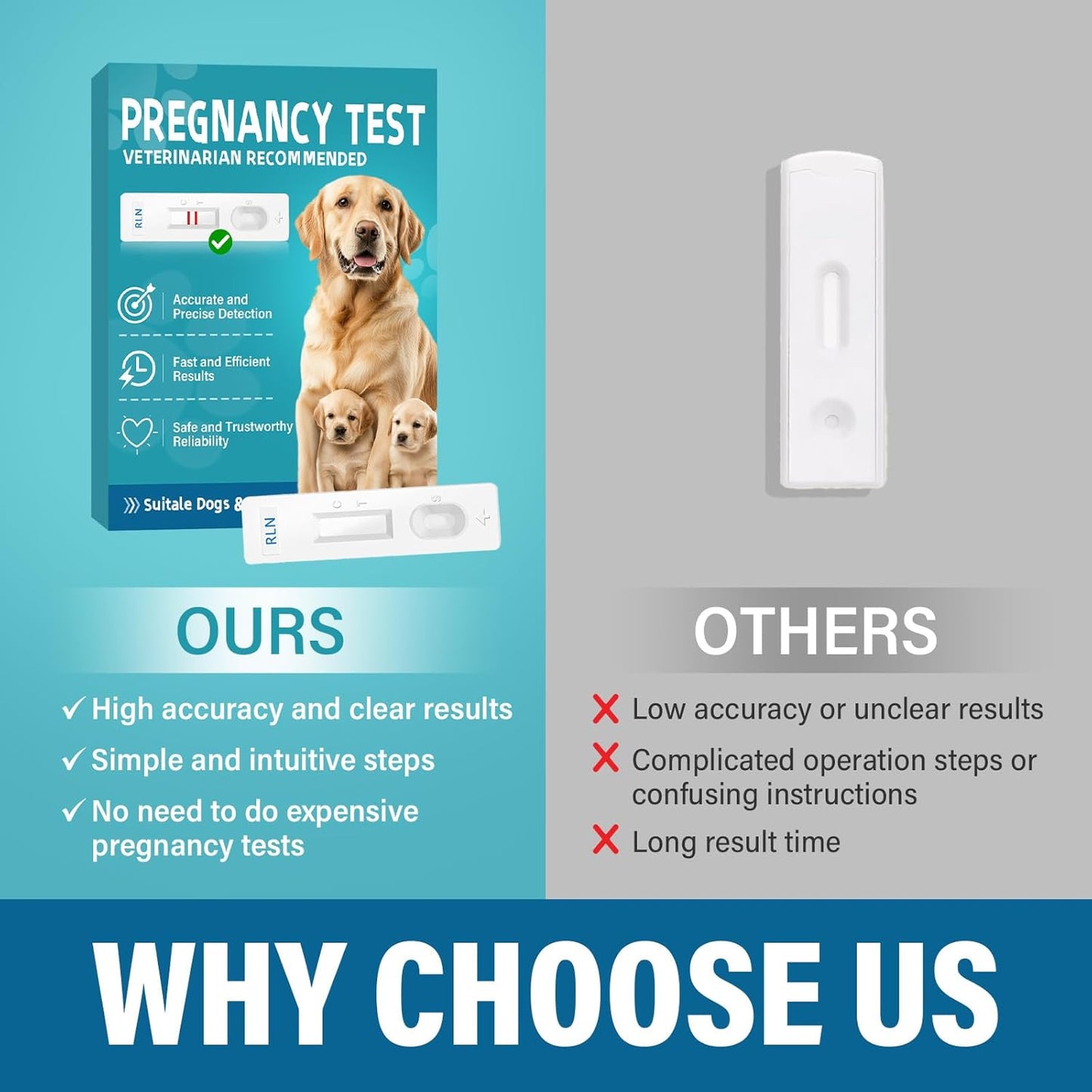 Dog Pregnancy Test, Pet Pregnancy Supplies at Home, 10-15 Mins Accurate and Fast Detection, 99.9% Accurate & Simple Operation