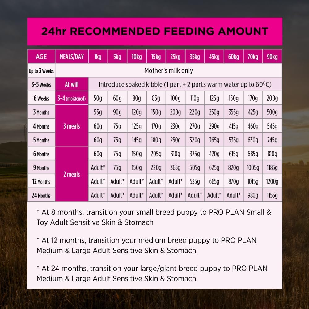ProPlan Puppy Sensitive Skin & Stomach Dry Dog Food 12kg