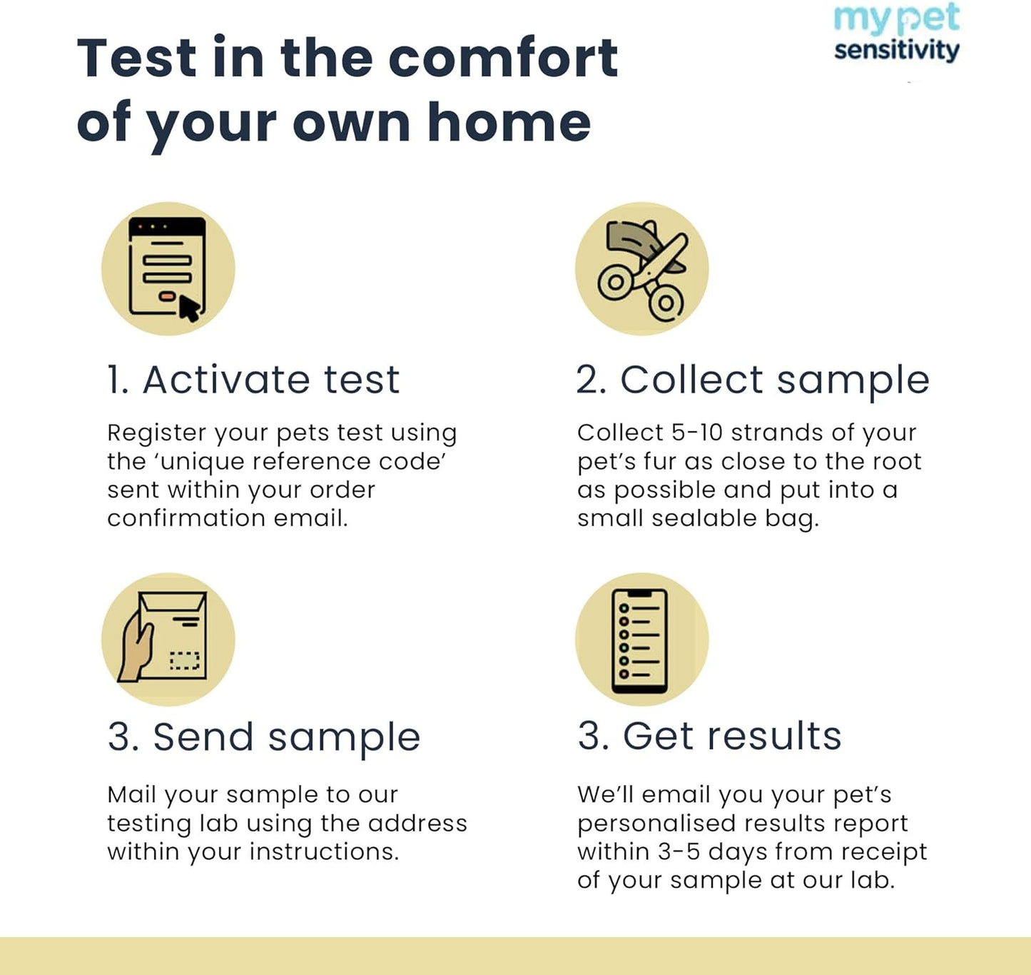 Advanced Test - at-Home Pet Test | 460 Items | Quick Results | Non-Invasive Hair Collection | Comprehensive Food, Environment, Nutrient & Mineral Analysis | All Breeds & Ages