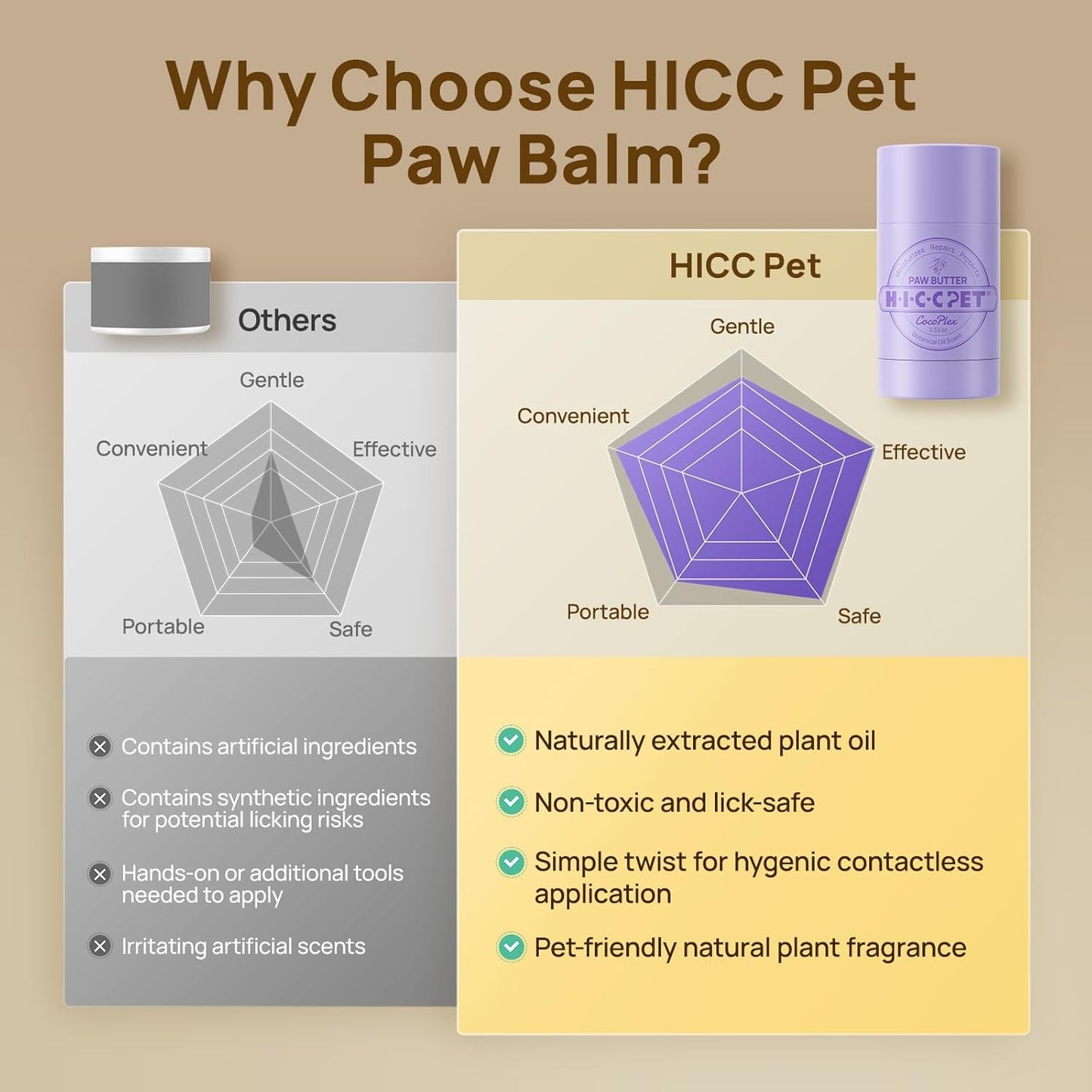 HICC PET Dog Paw Balm 0.53 oz for Dogs & Cats, Soothing Paw Balm Dogs Lick Safe, Moisturizing and Healing Dry Cracked Paws Cat Paw Balm