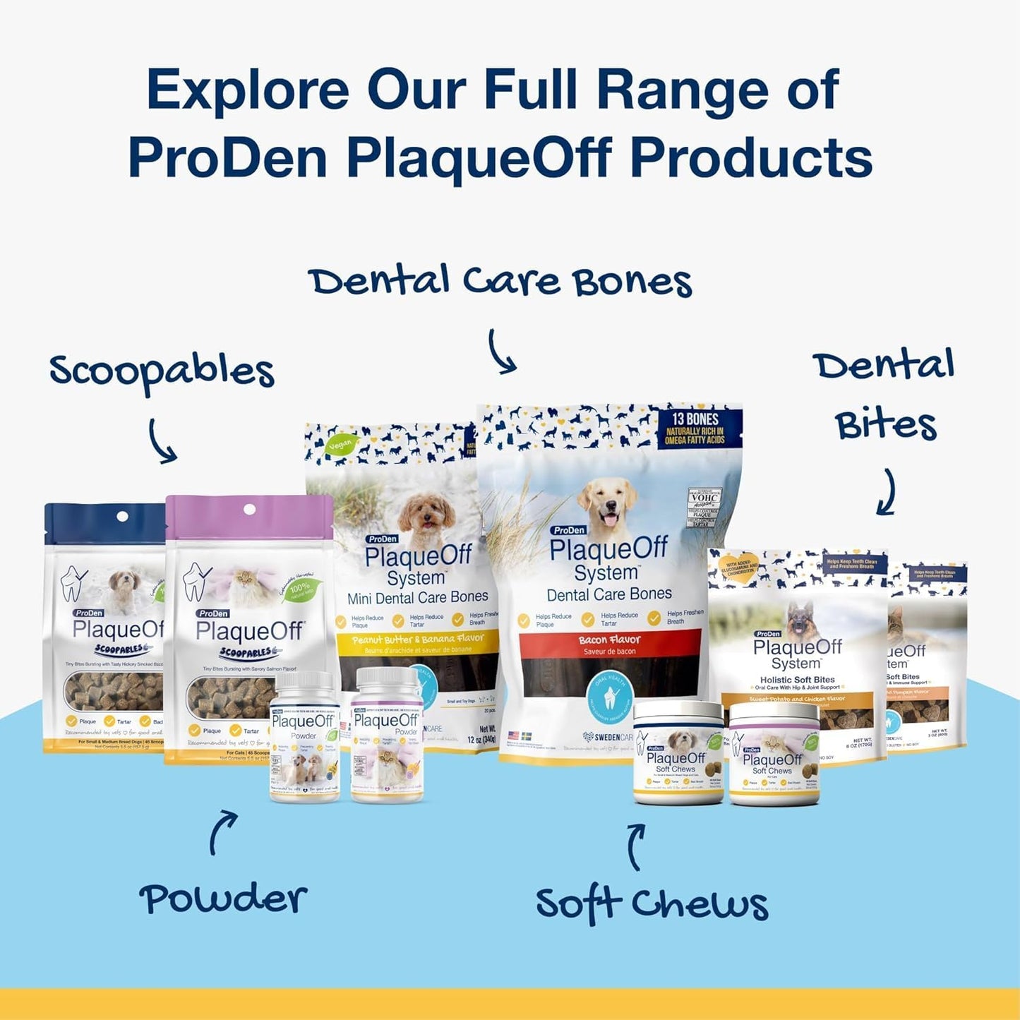 ProDen PlaqueOff Powder – Supports Normal, Healthy Teeth, Gums, and Breath Odor in Pets – 420 g