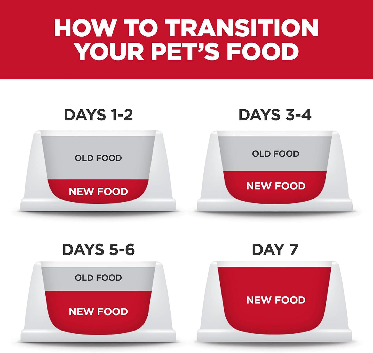 Hill's Science Diet Perfect Weight Adult Small & Mini Breed Chicken Recipe Dry Dog Food 5.67 kg