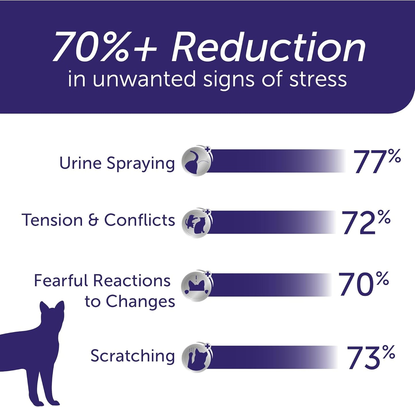 FELIWAY® Optimum 30 Day Cat Calming Refill for Pheromone Diffuser, 48ml