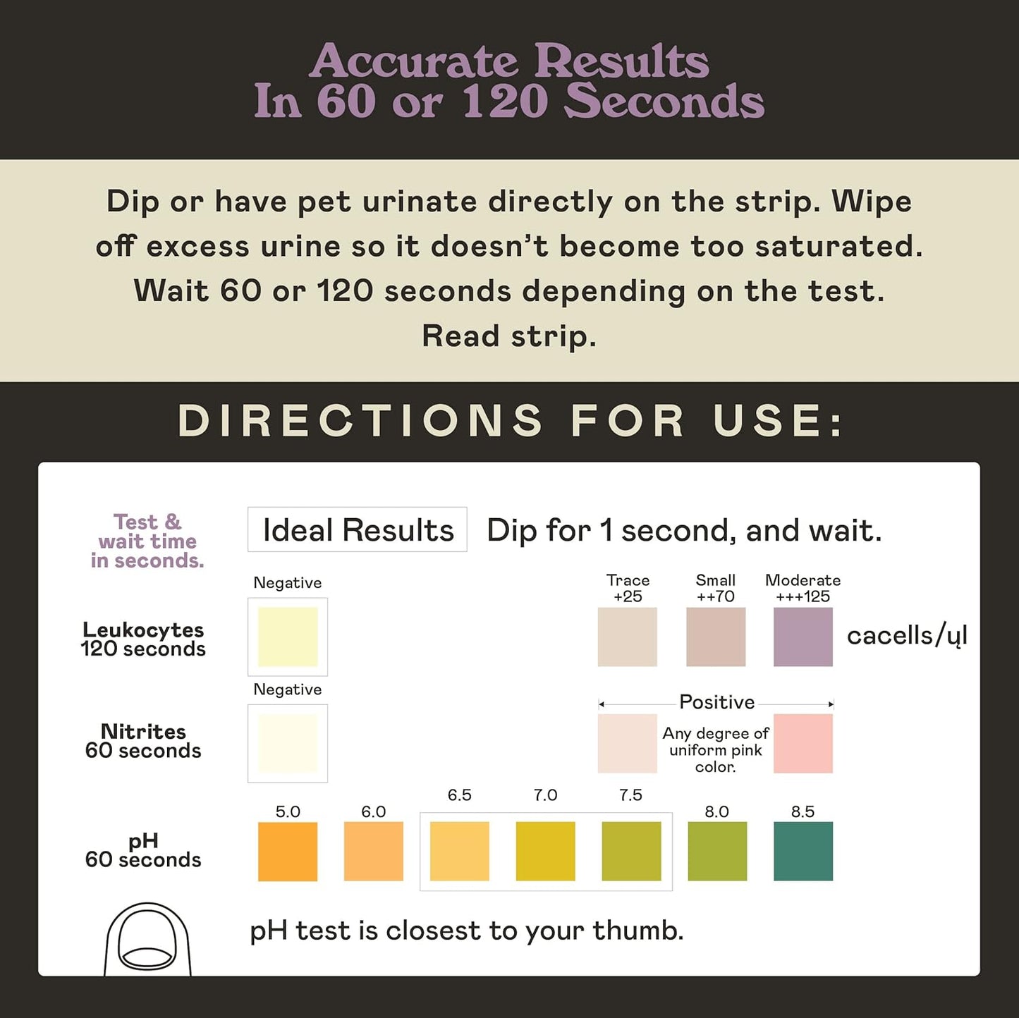Complete Natural Products UTI Test Strips for Dogs, Cats, & Pets - 3 in 1-50 Count - Urinary Tract Issues - Test Strips for Pets