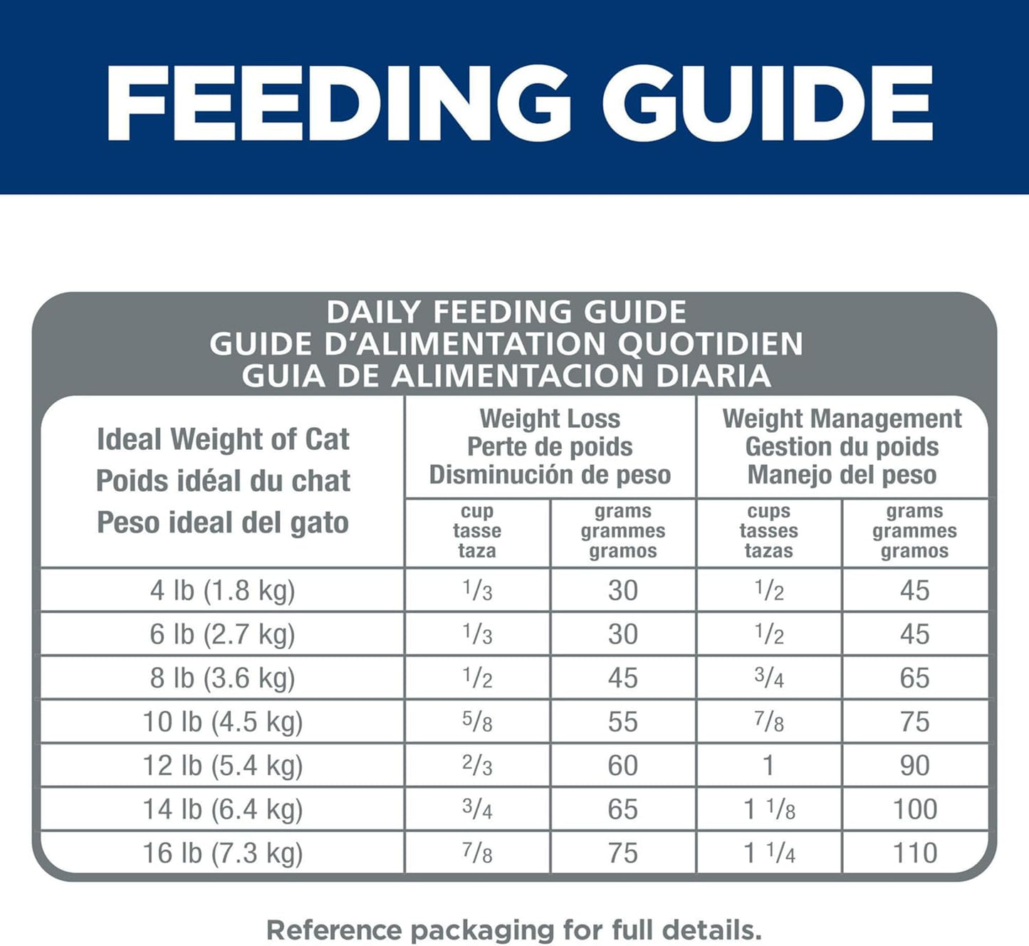 Hill's Science Diet Perfect Weight Adult, Chicken Recipe, 3.17kg Bag