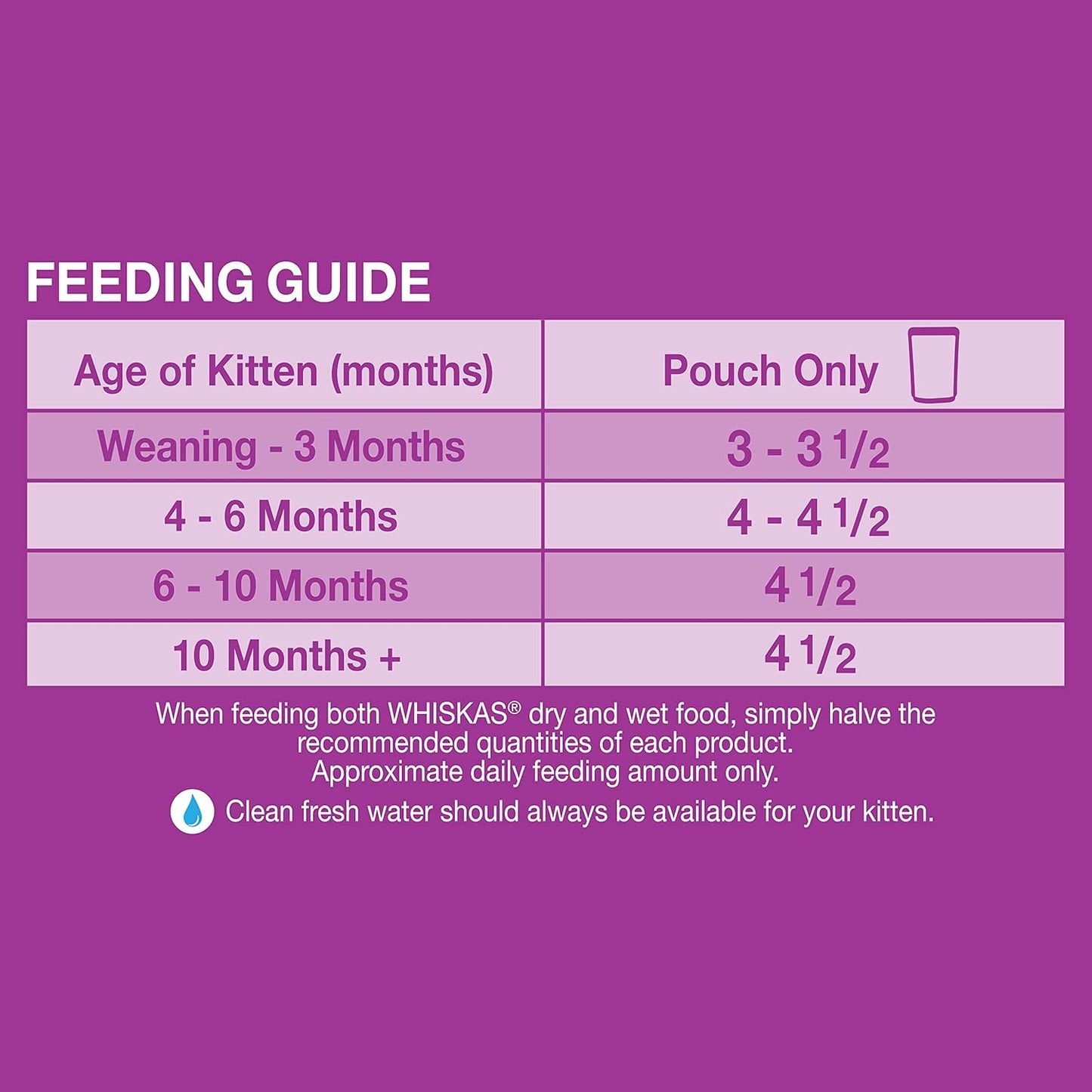 WHISKAS Kitten 2-12 Months Wet Cat Food with Mixed Favourites in Jelly 12 x 85g, 5 Pack (60 Pouches)