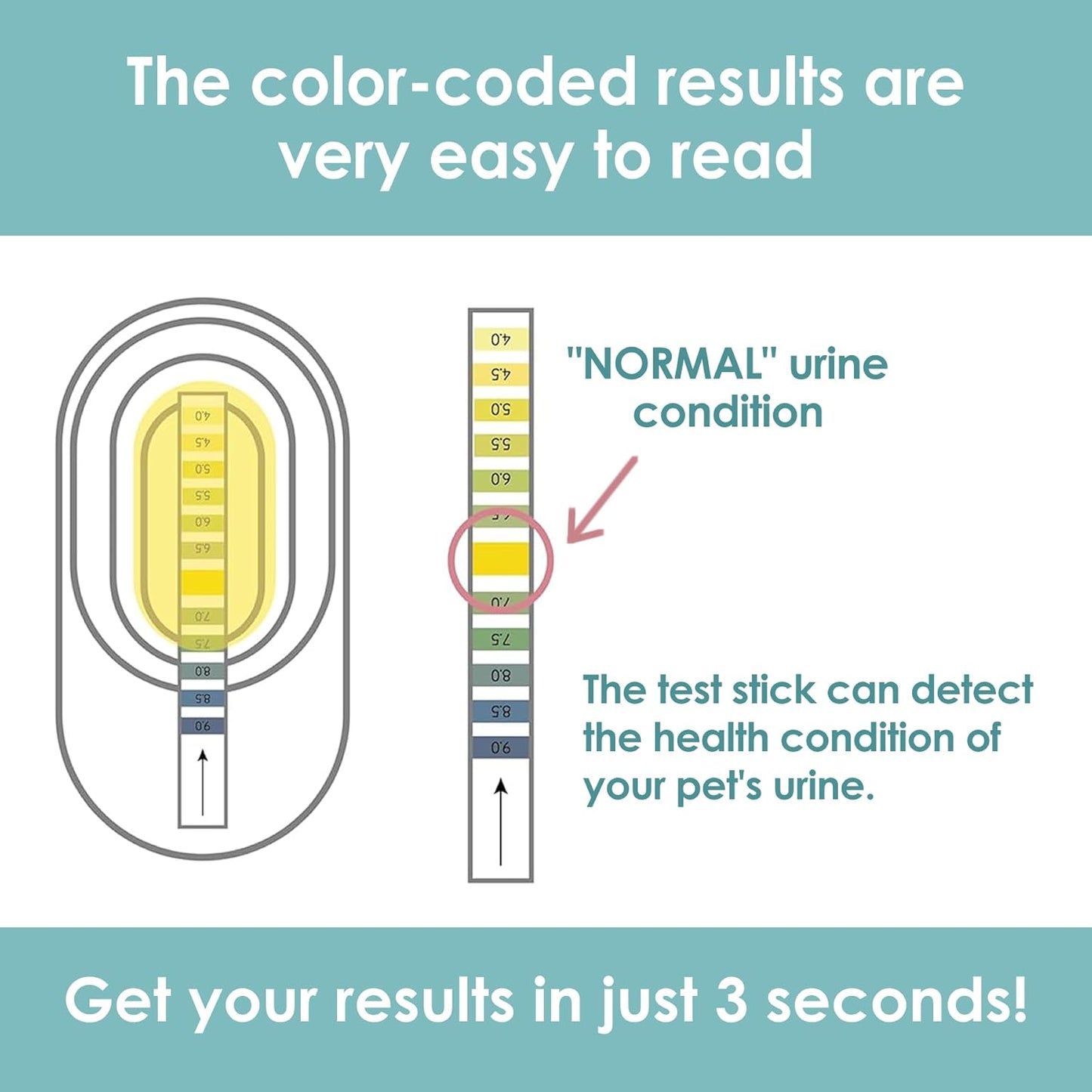 2-Sets of Urine Test Kit, Urine Collector for Dogs & Cats