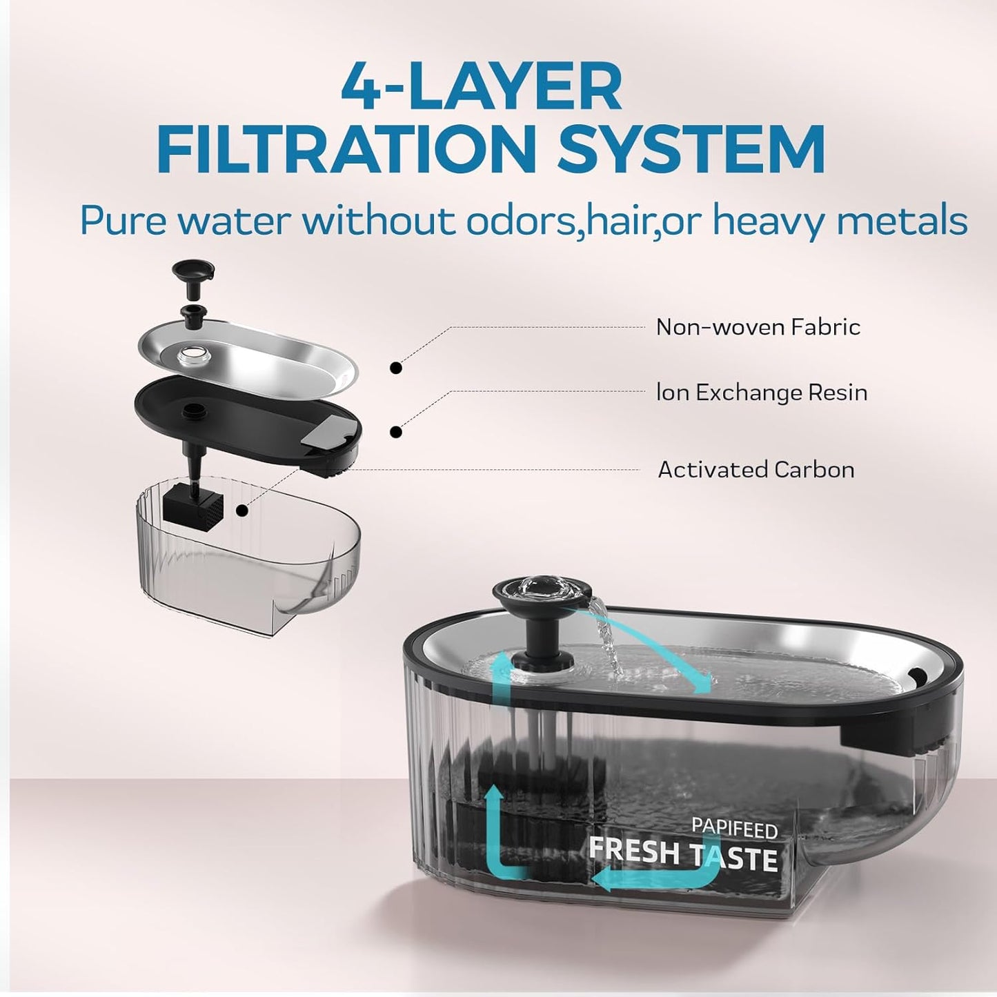 Cat Water Fountain, 84oz/2.5L Automatic Pet Water Fountain Dog Water Dispenser with a Stainless Steel Tray, Easy Cleaning for Cats, Dogs, LED Light - Black