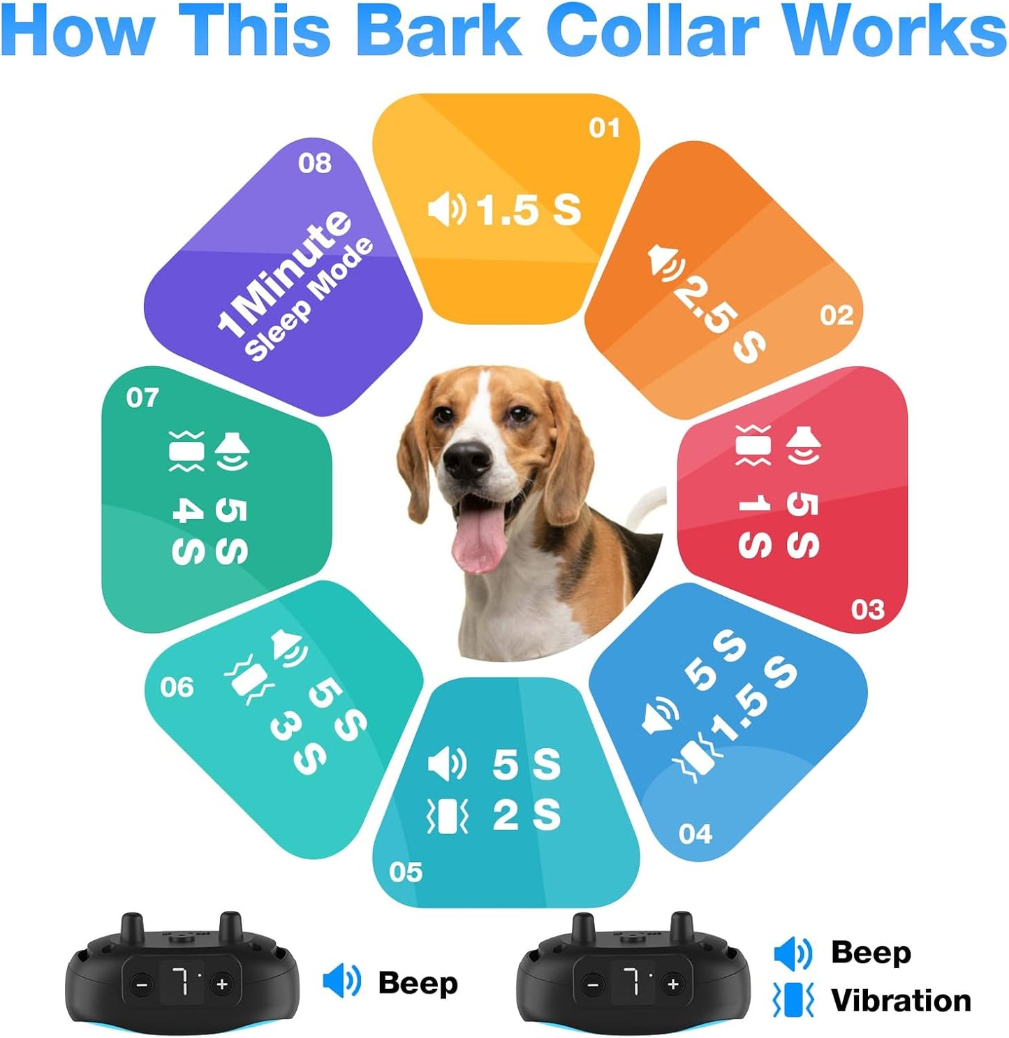 PcEoTllar Anti Bark Collars for Dogs – Bark Collar with Sensitivity Display