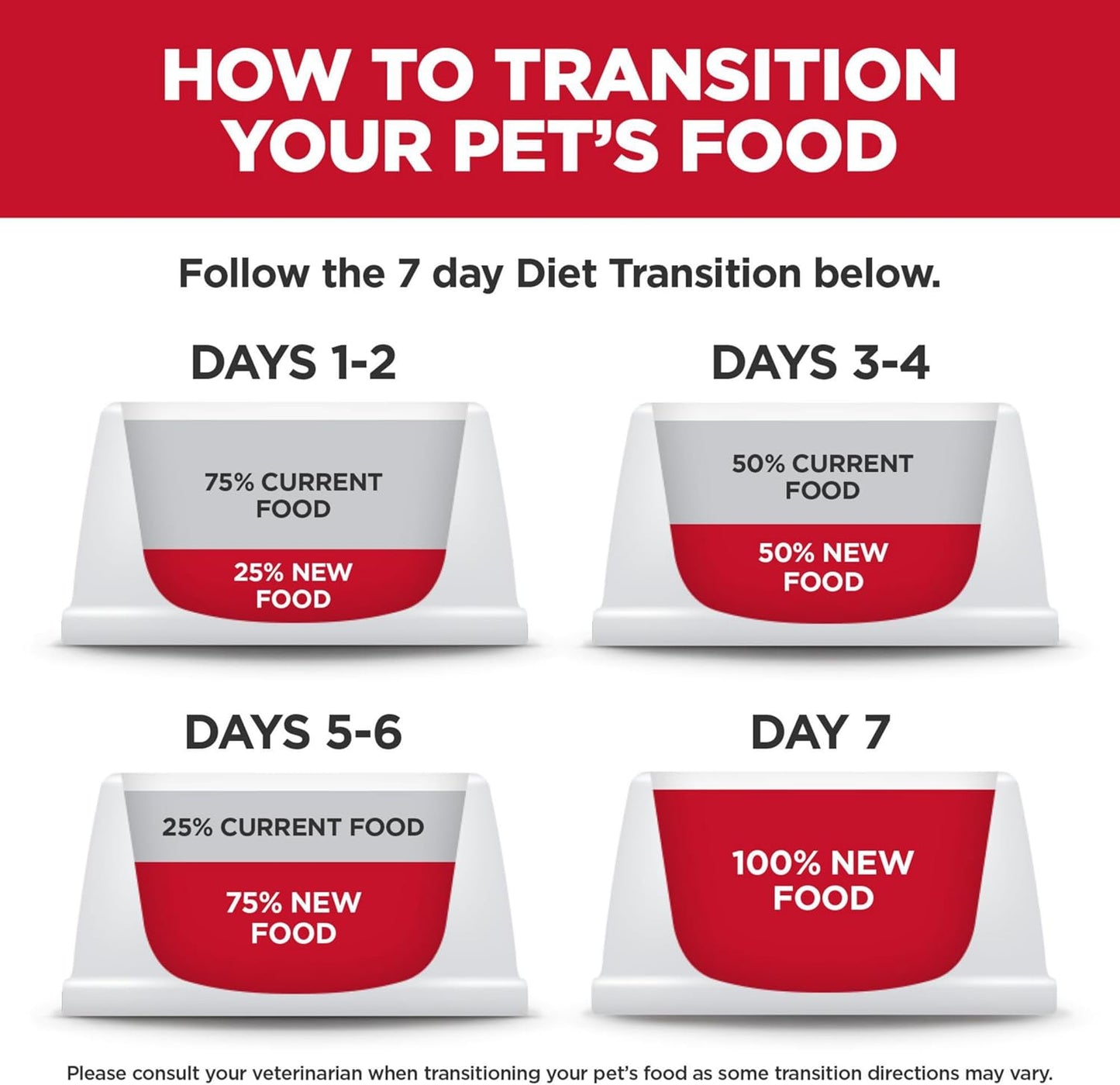 Hill's Science Diet Dry Dog Food