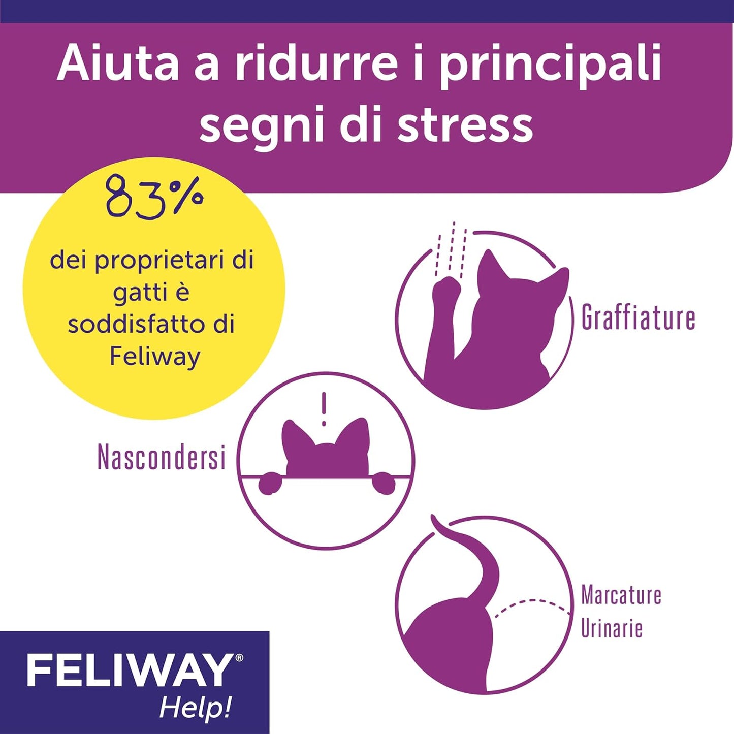 FELIWAY® Help! Diffuser + Refill 7 Days – Helps Your Cat to Face Momentary Stress Situations – Calming and Stress Relief Feline Pheromones for Cats