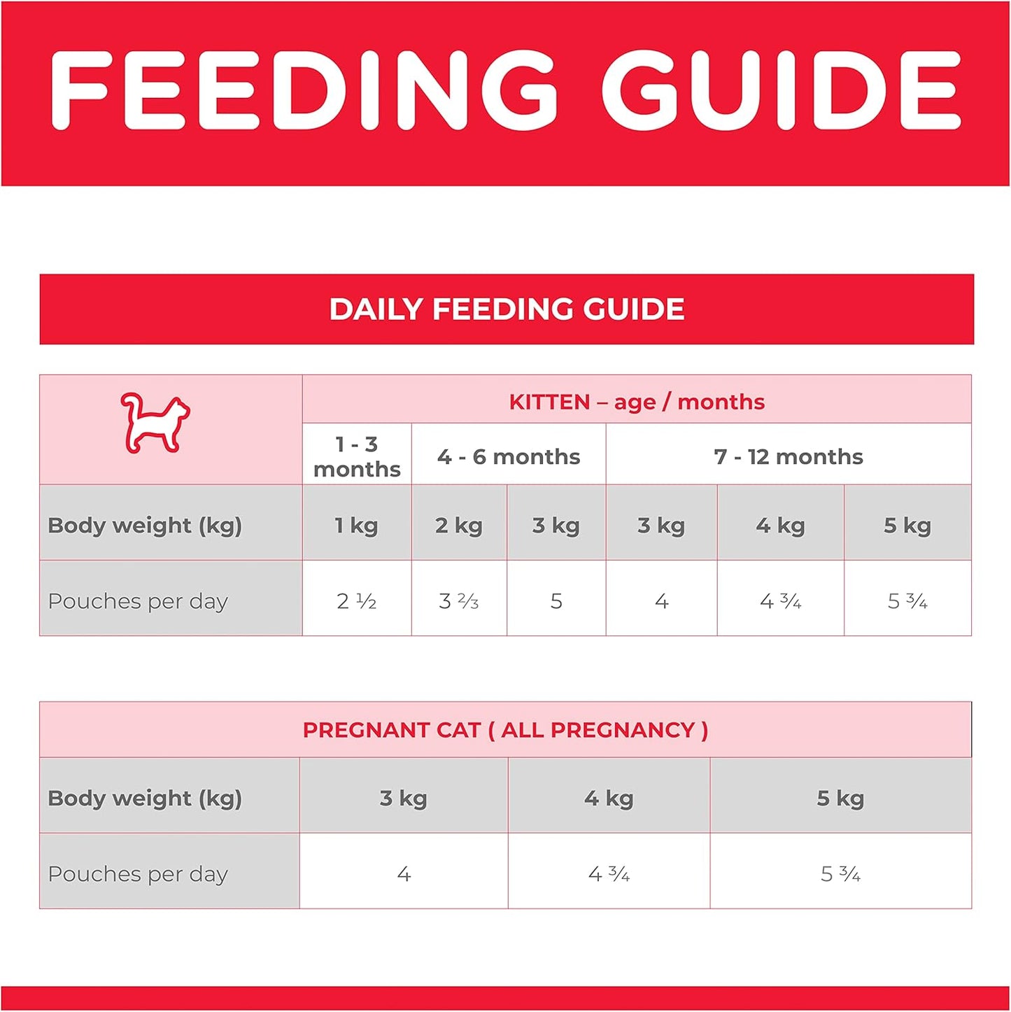 Hill's Science Diet Kitten Wet Cat Food, Chicken, 85g, 12 Pack, Cat Food Pouches