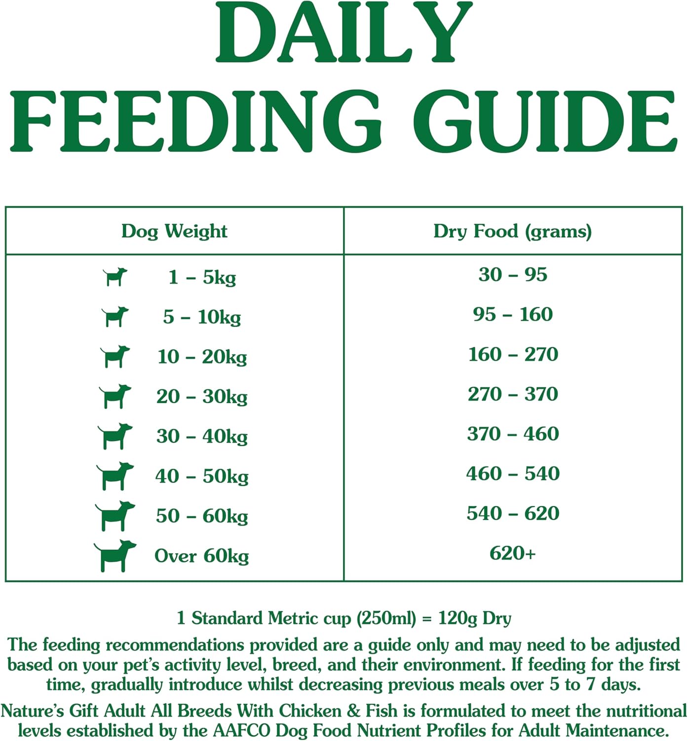 Nature's Gift Adult Dry Dog Food, Chicken & Fish 2.5kg - 100% Complete & Balanced Nutrition, Supports Digestion, Immunity & Skin Health