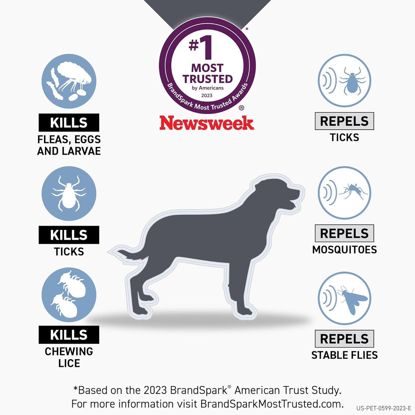 FRONTLINE Shield Flea & Tick Treatment for Large Dogs 41-80 lbs. Count of 3 Visit the Frontline Store