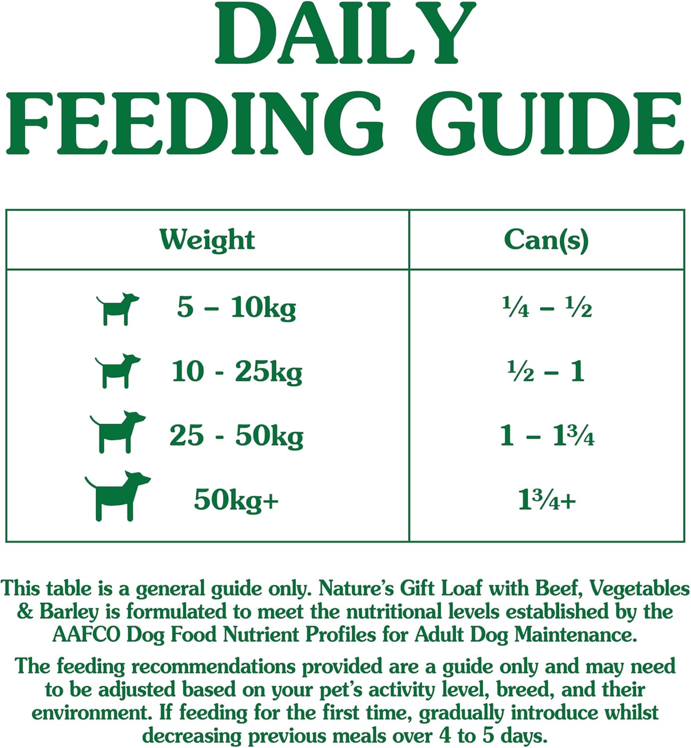 Nature's Gift Adult Wet Dog Food in Can, Loaf with Beef, Vegetables & Barley 6x1.2Kg