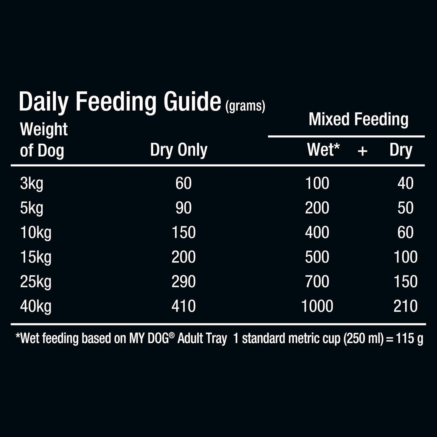 Adult Dry Dog Food Tender Chicken & Vegetables 1.5kg Bag, 4 Pack
