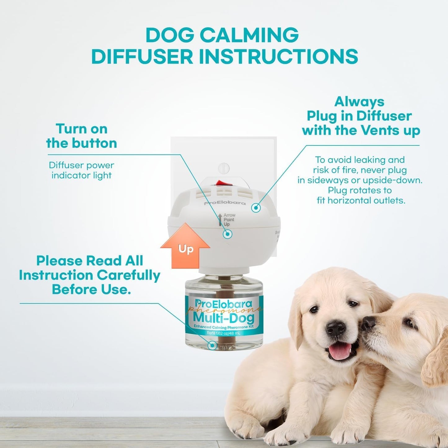 Dog Calming Pheromone Plug Diffuser: Dog Calming Pheromones Diffuser - Calm Dogs 60 Supply