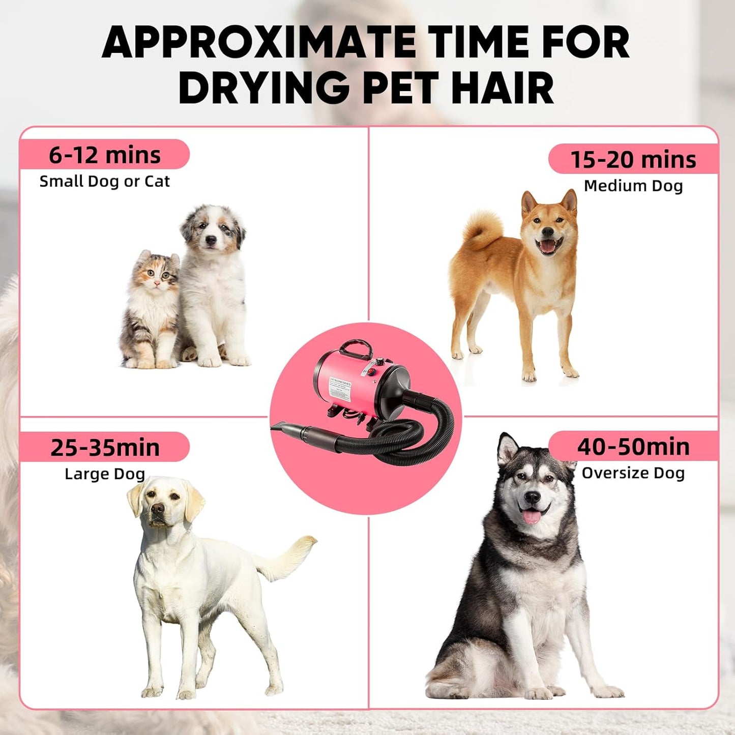 AHWOiHS Dog Hair Dryer 2800 W Dog Hair Dryer Blower Very Quiet with Adjustable