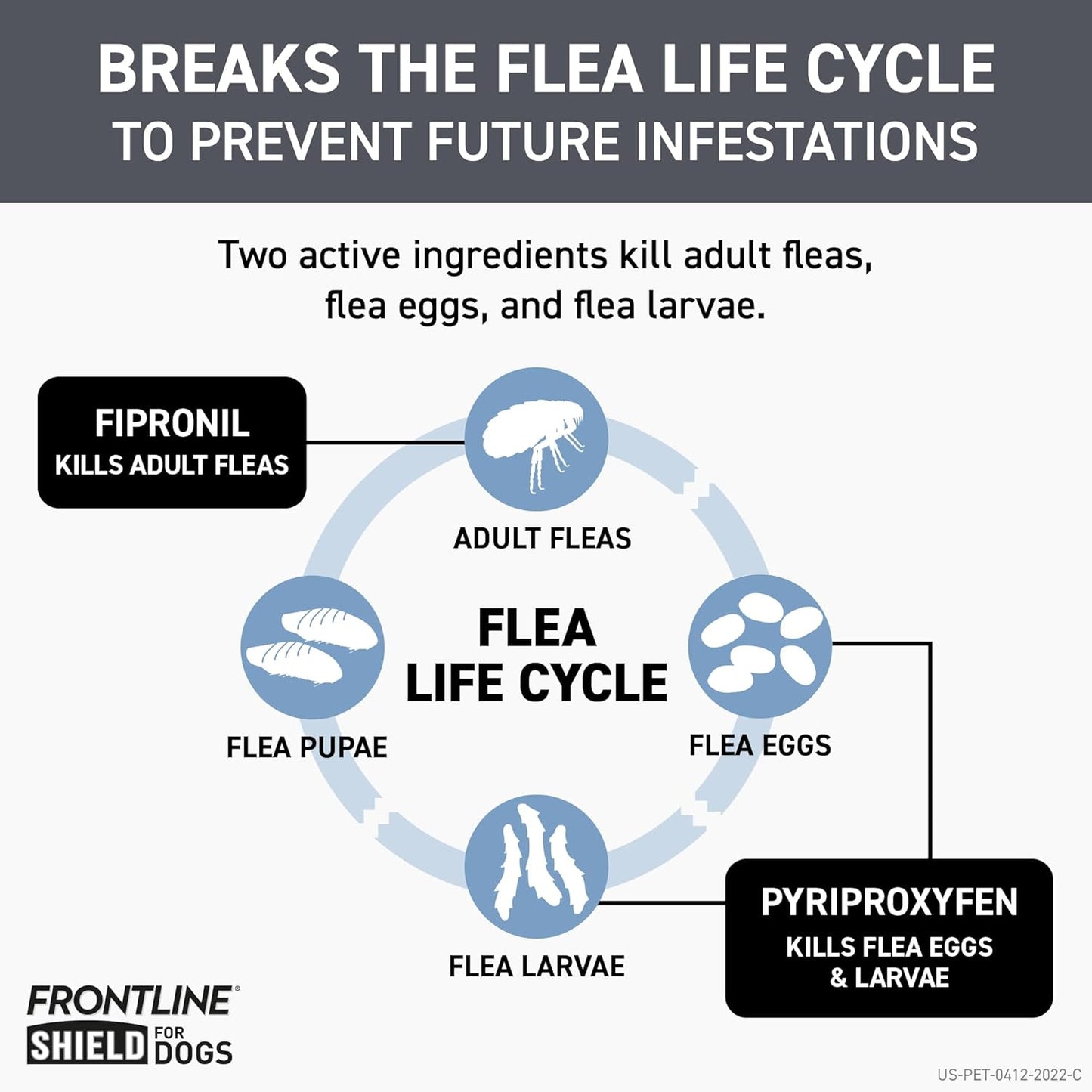 FRONTLINE Shield Flea & Tick Treatment for Large Dogs 41-80 lbs. Count of 3 Visit the Frontline Store