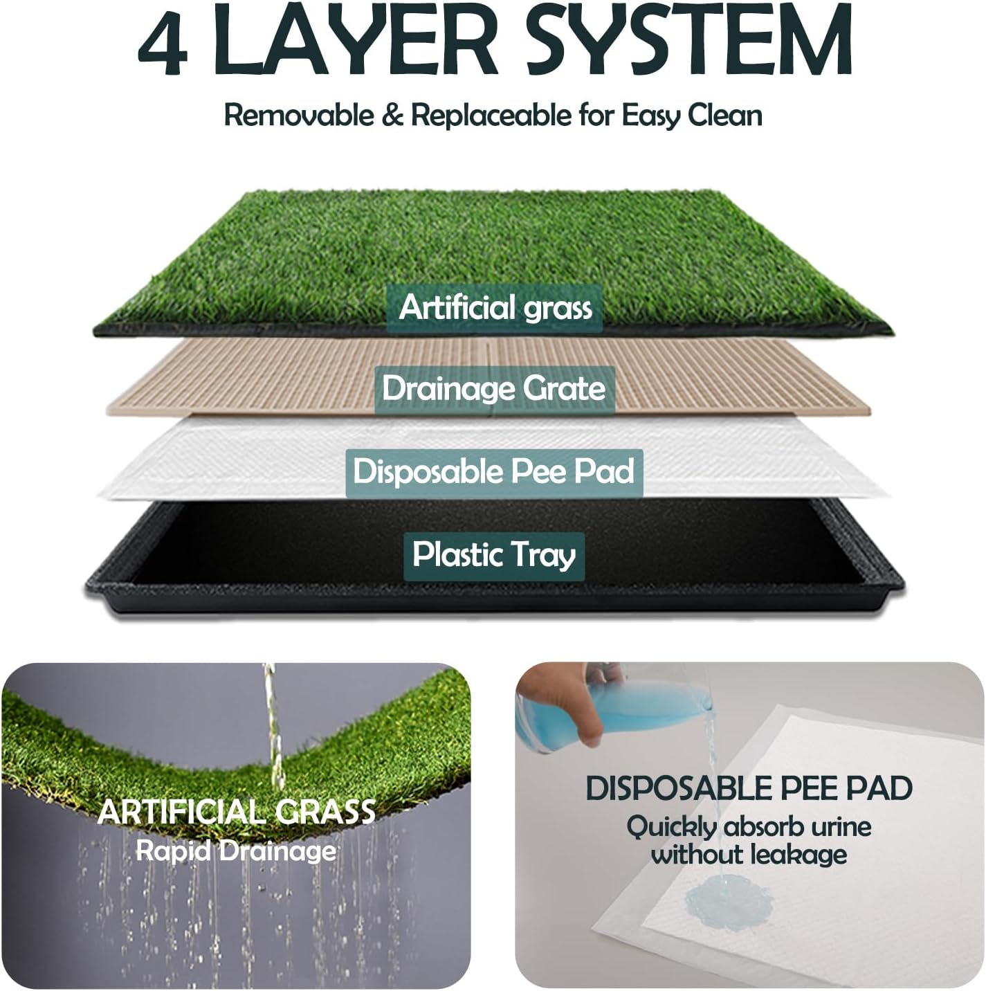 MEEXPAWS Large Dog Grass Toilet with Tray,85×59 cm Puppy Toilet Training Grass with 2 Artificial Grass Pads & 2 Pee Pads,Rapid Drainage for Indoor Use