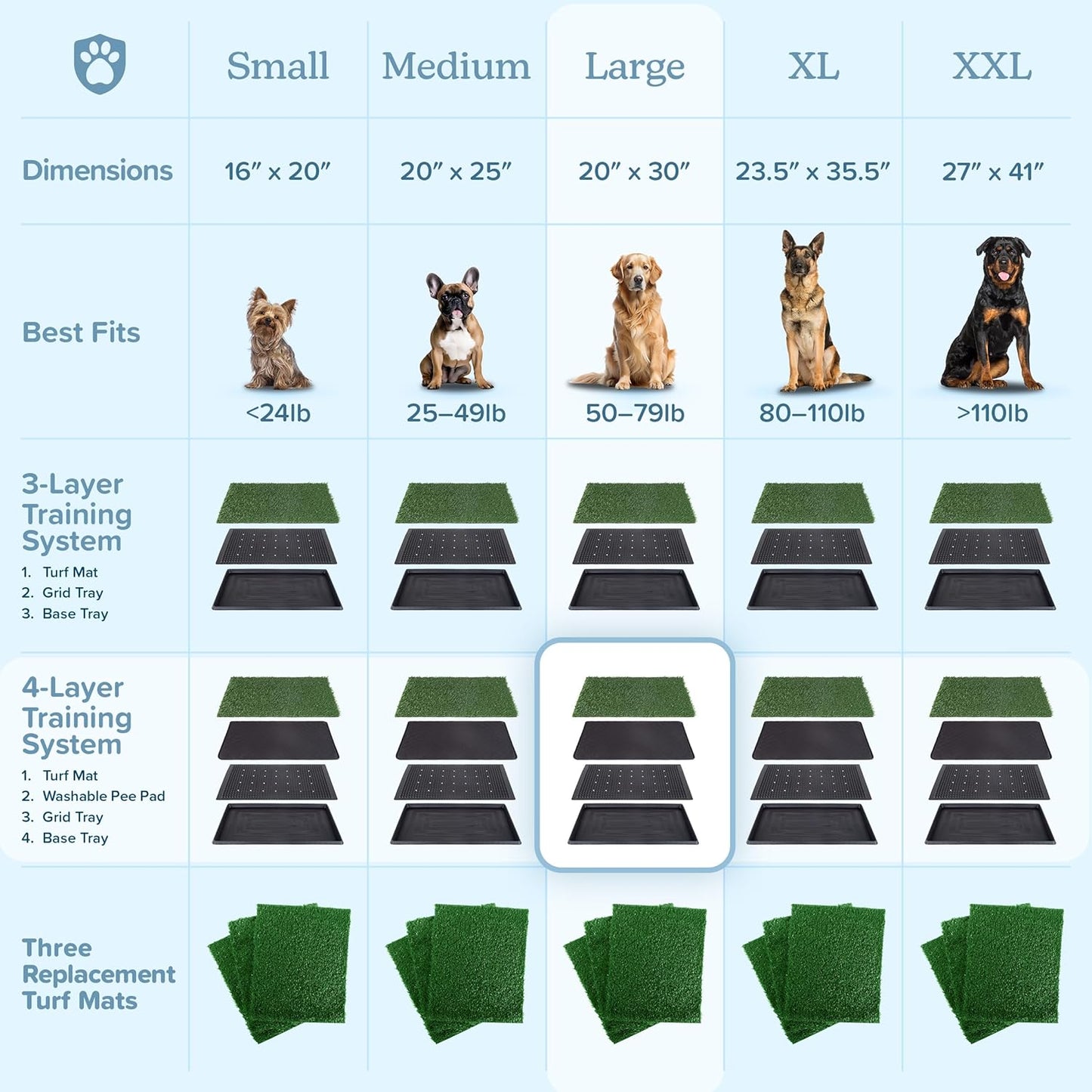 PETMAKER Artificial Grass Puppy Pee Pad for Dogs and Small Pets - 20x30