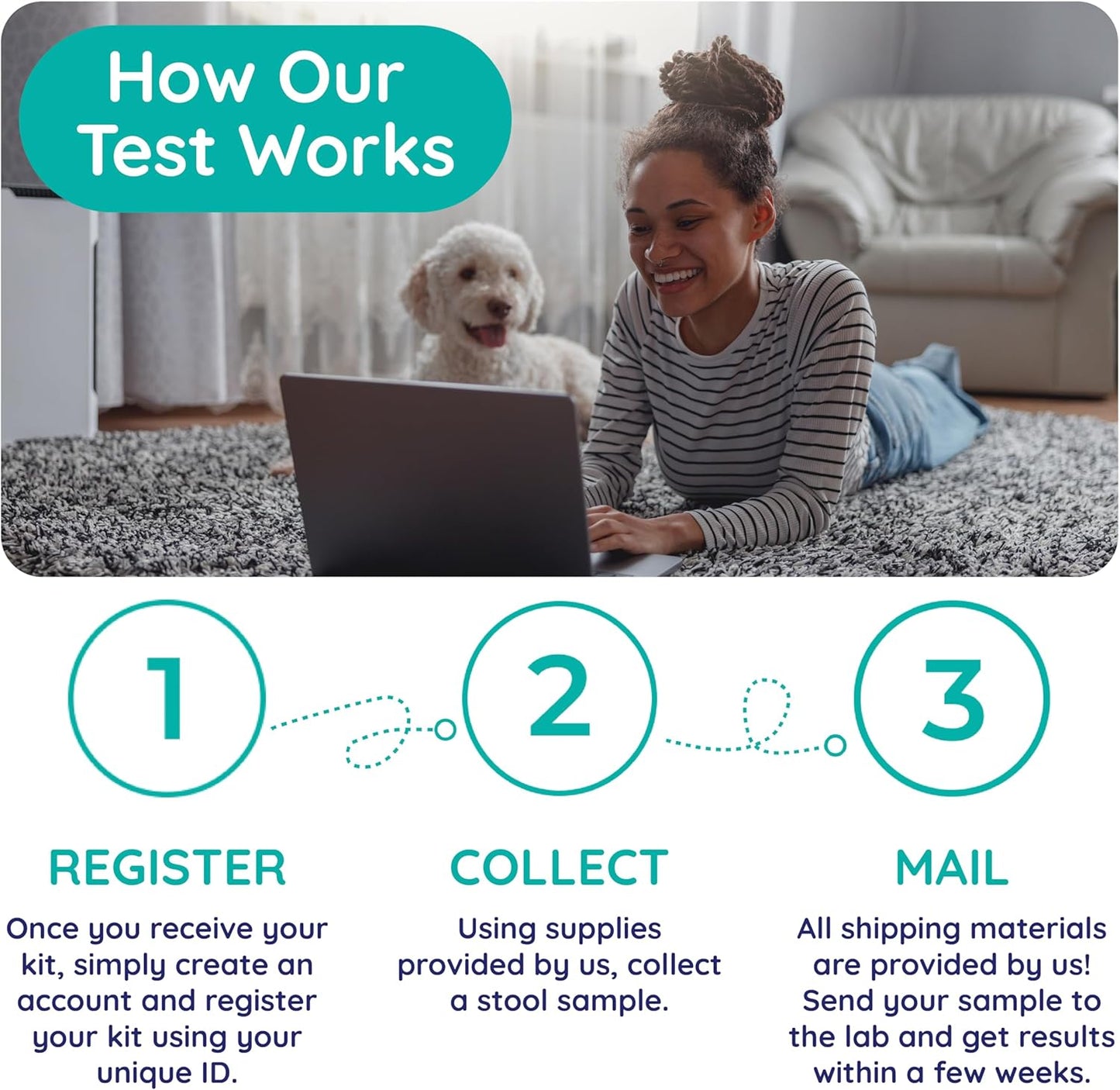 Dog Digestion & Detox Gut Test Kit – for Weight Loss, Gas, Bad Breath for Digestive & Microbiome Analysis - Non-Invasive & Fast Results – Vet Trusted - Easy at-Home Stool Test