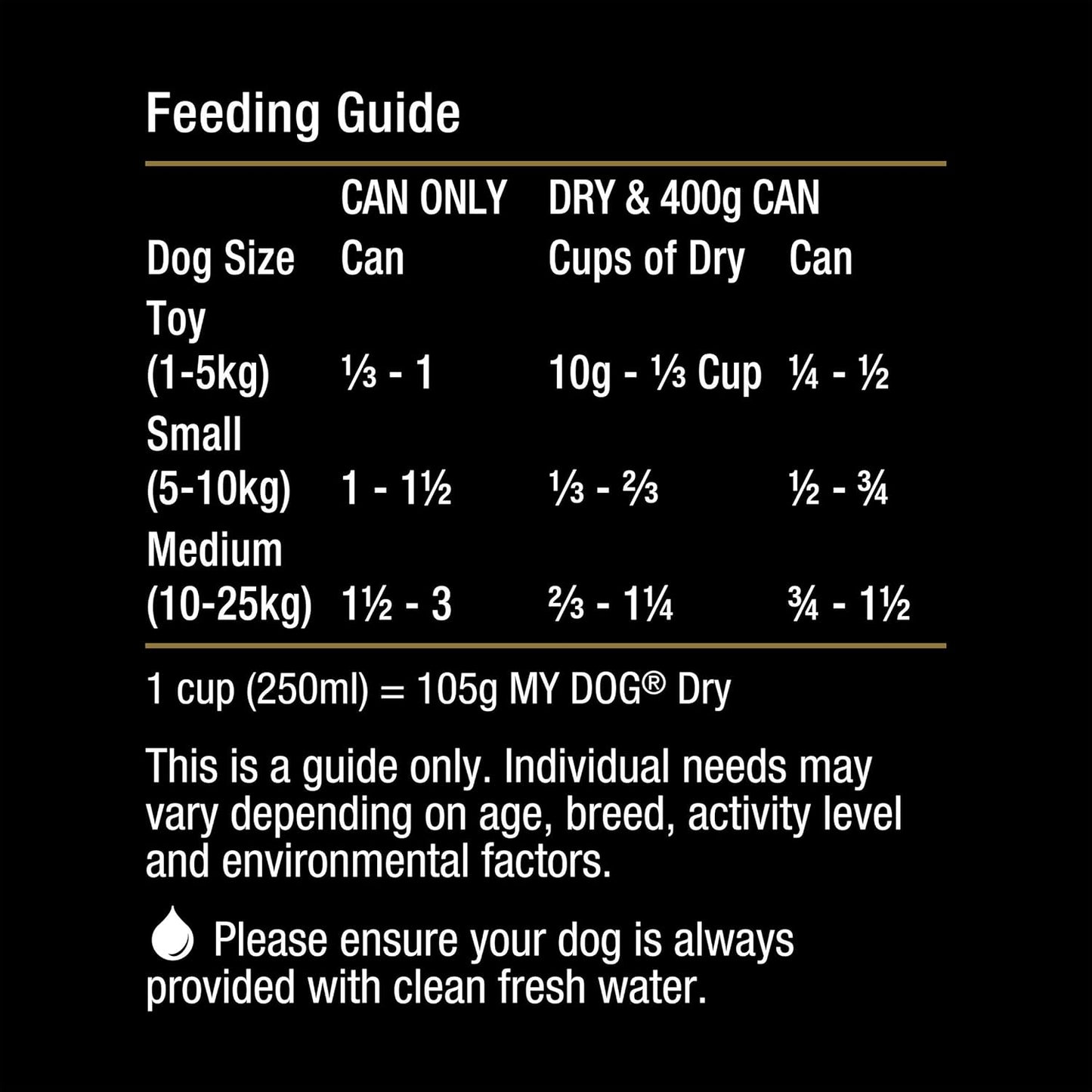 Adult 7+ Wet Dog Food Tender Lamb with Rice & Carrots 400g Can, 24 Pack
